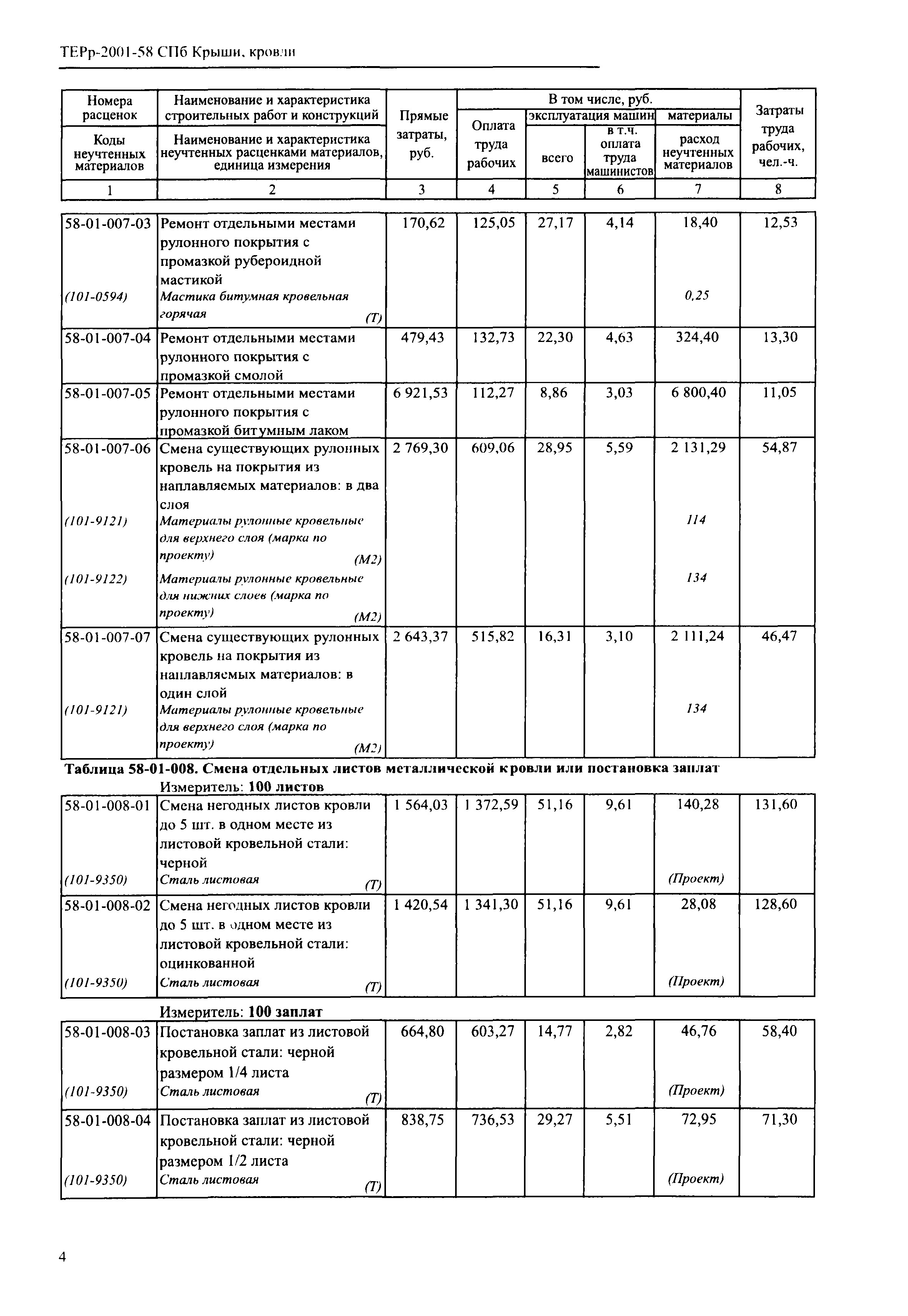 ТЕРр 2001-58 СПб