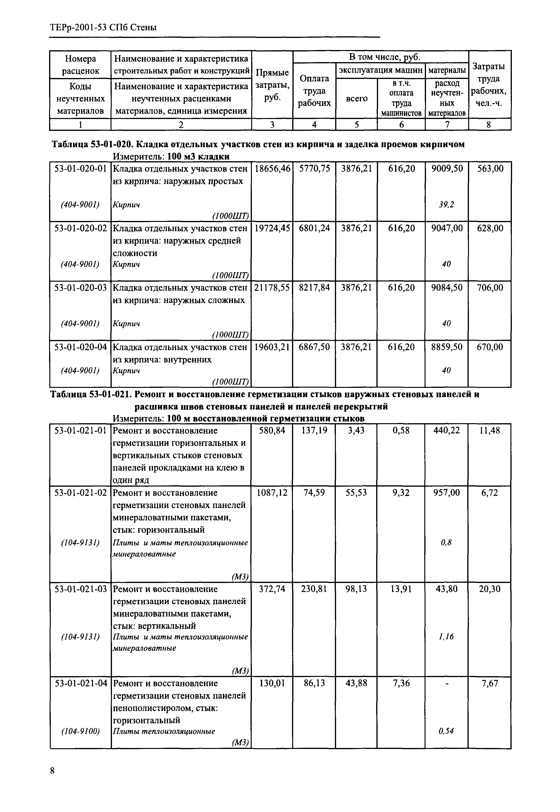 ТЕРр 2001-53 СПб