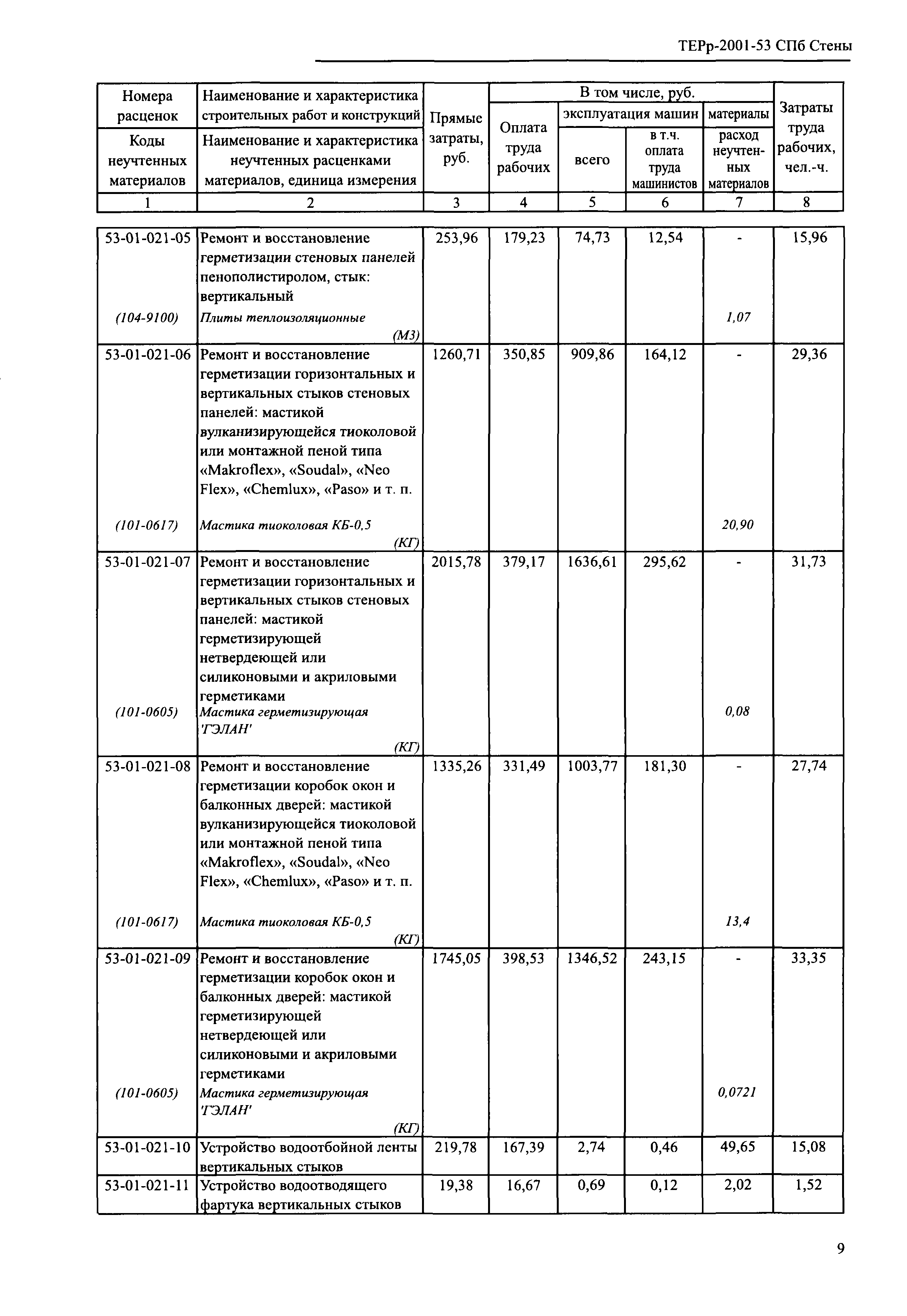 ТЕРр 2001-53 СПб