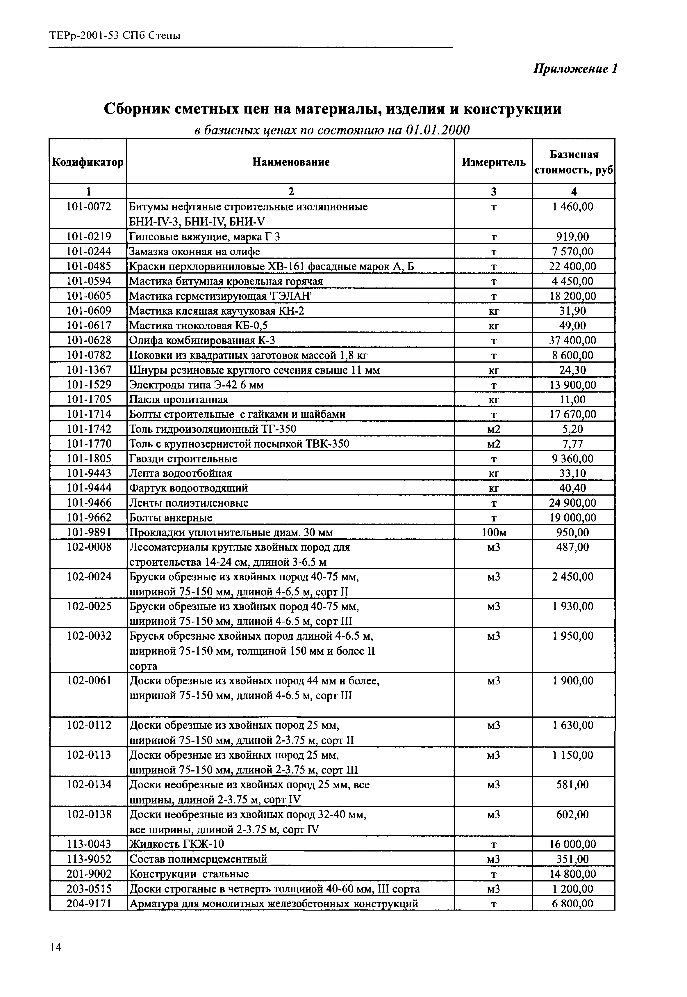 ТЕРр 2001-53 СПб