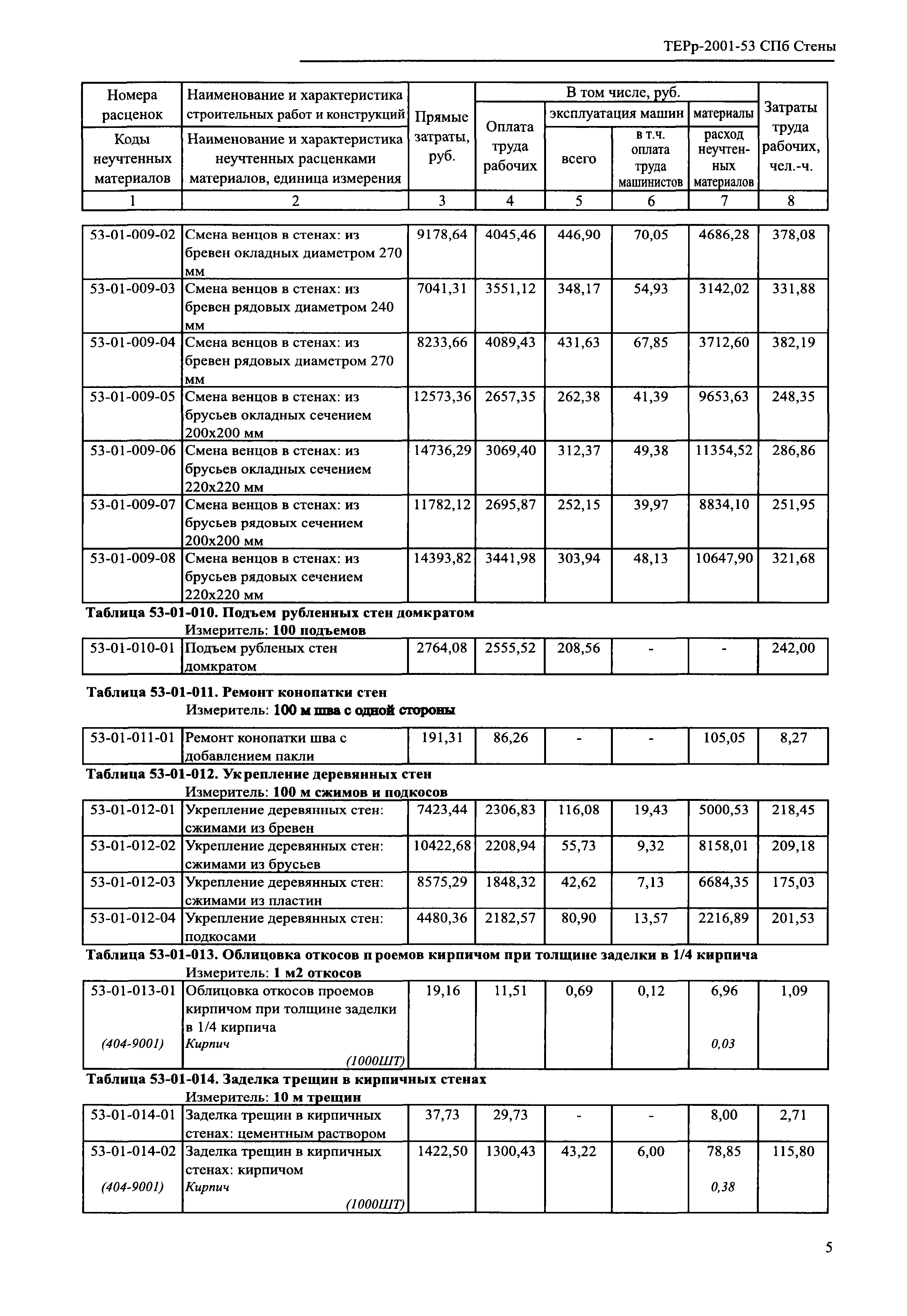 ТЕРр 2001-53 СПб