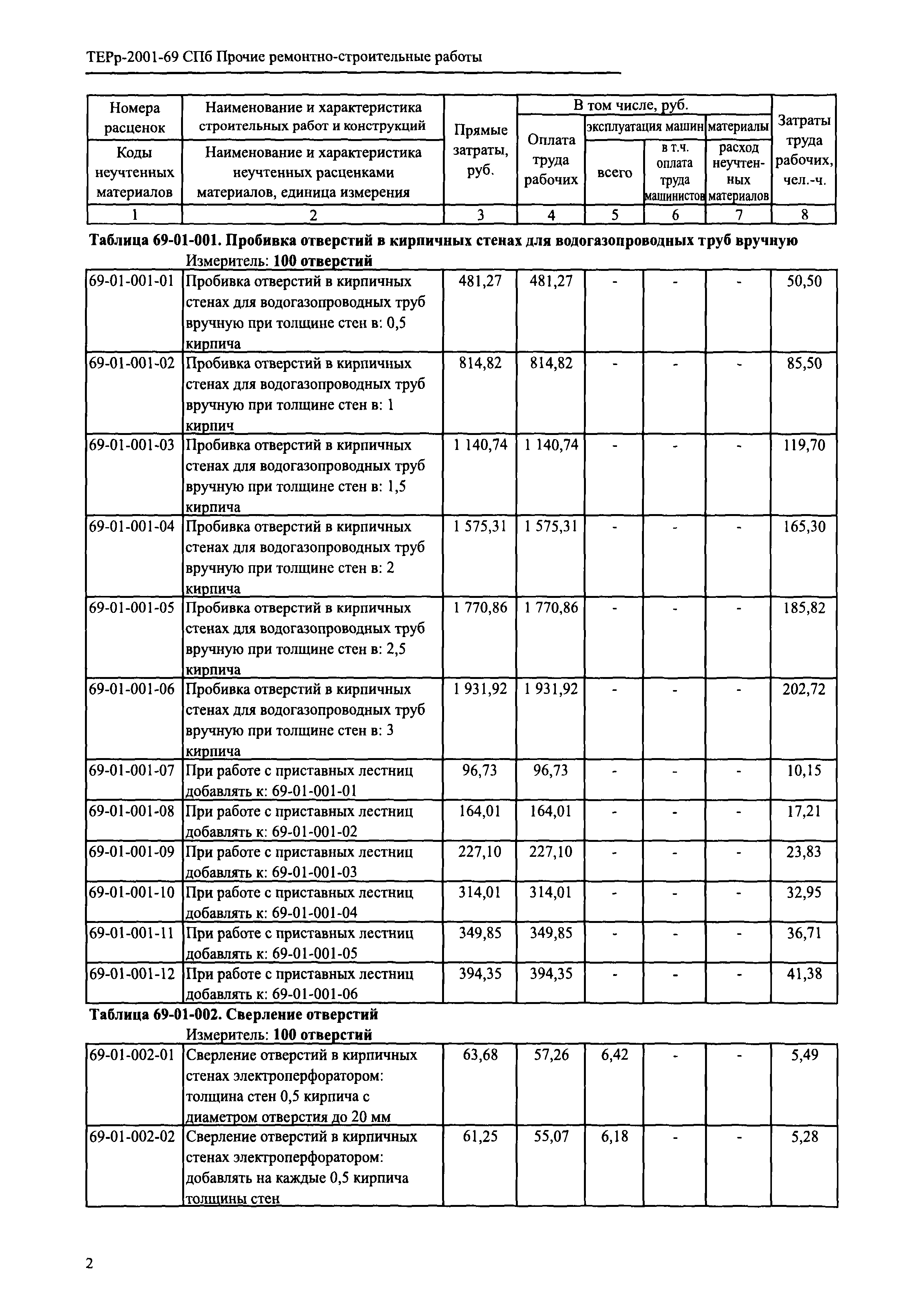 ТЕРр 2001-69 СПб