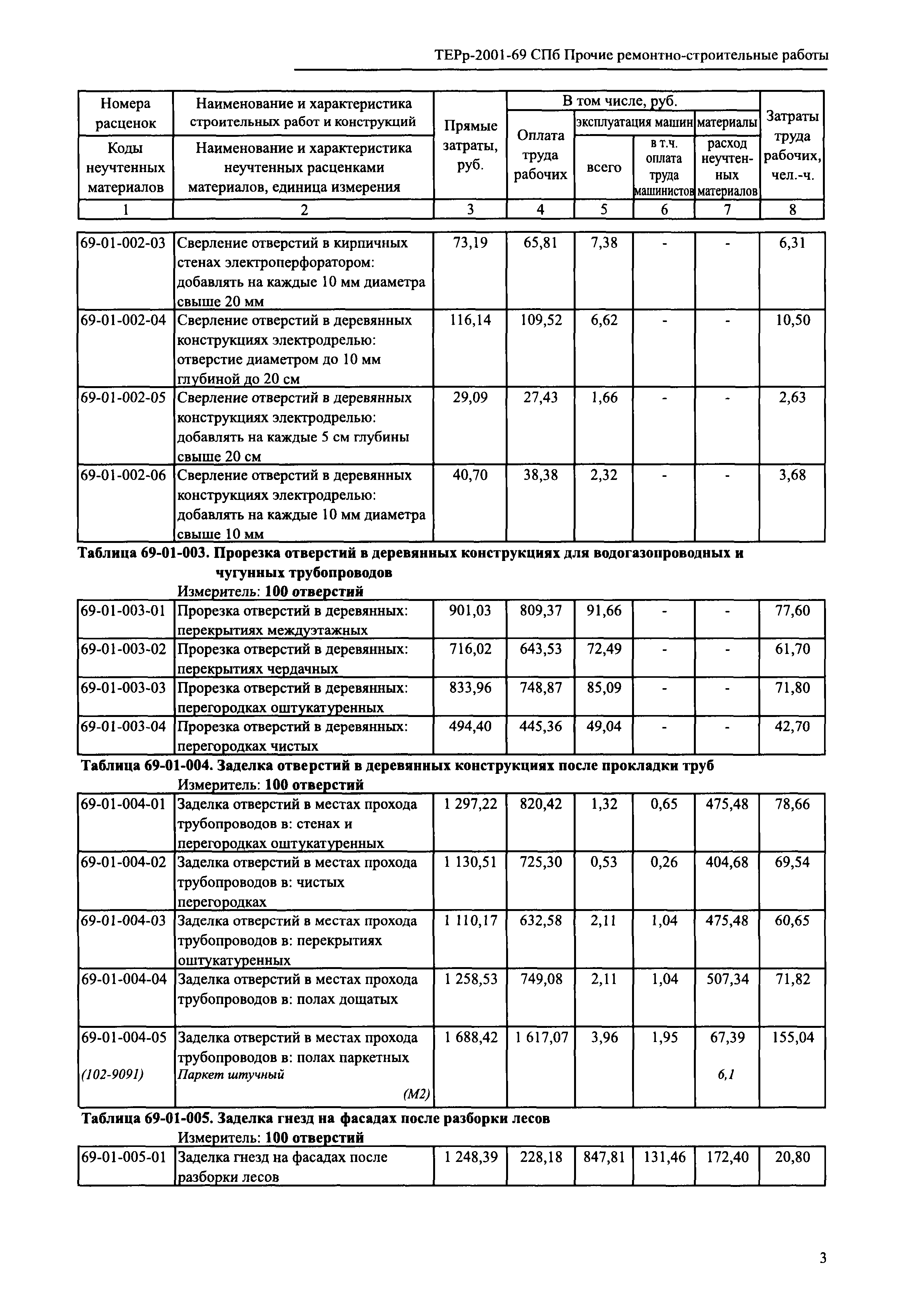 ТЕРр 2001-69 СПб