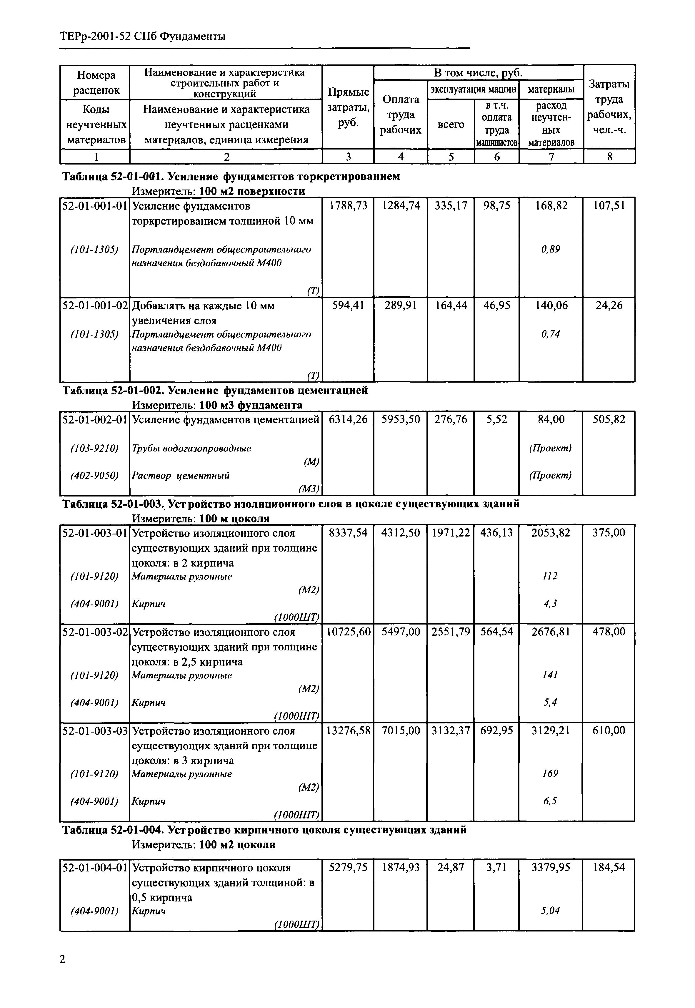 ТЕРр 2001-52 СПб