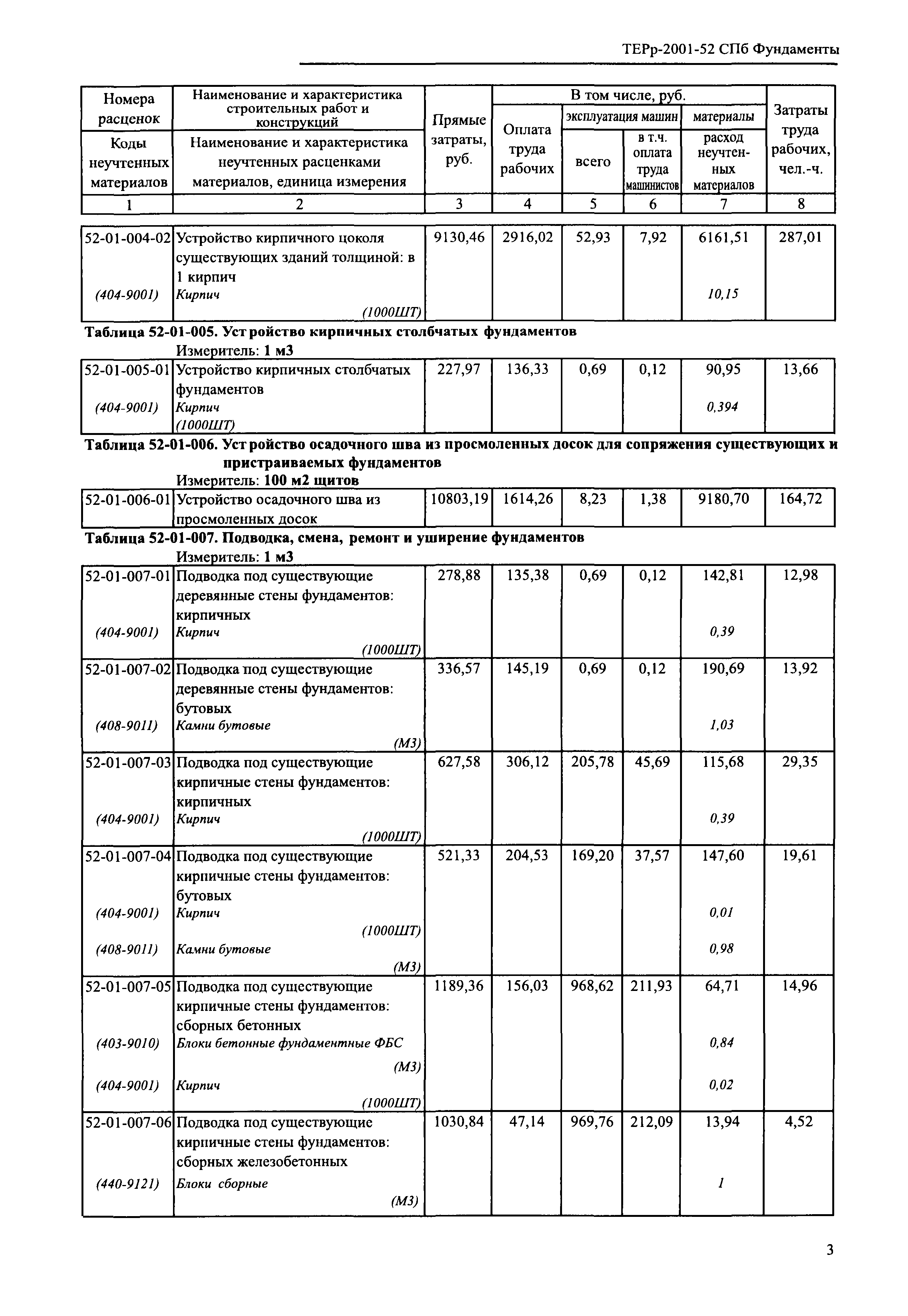 ТЕРр 2001-52 СПб