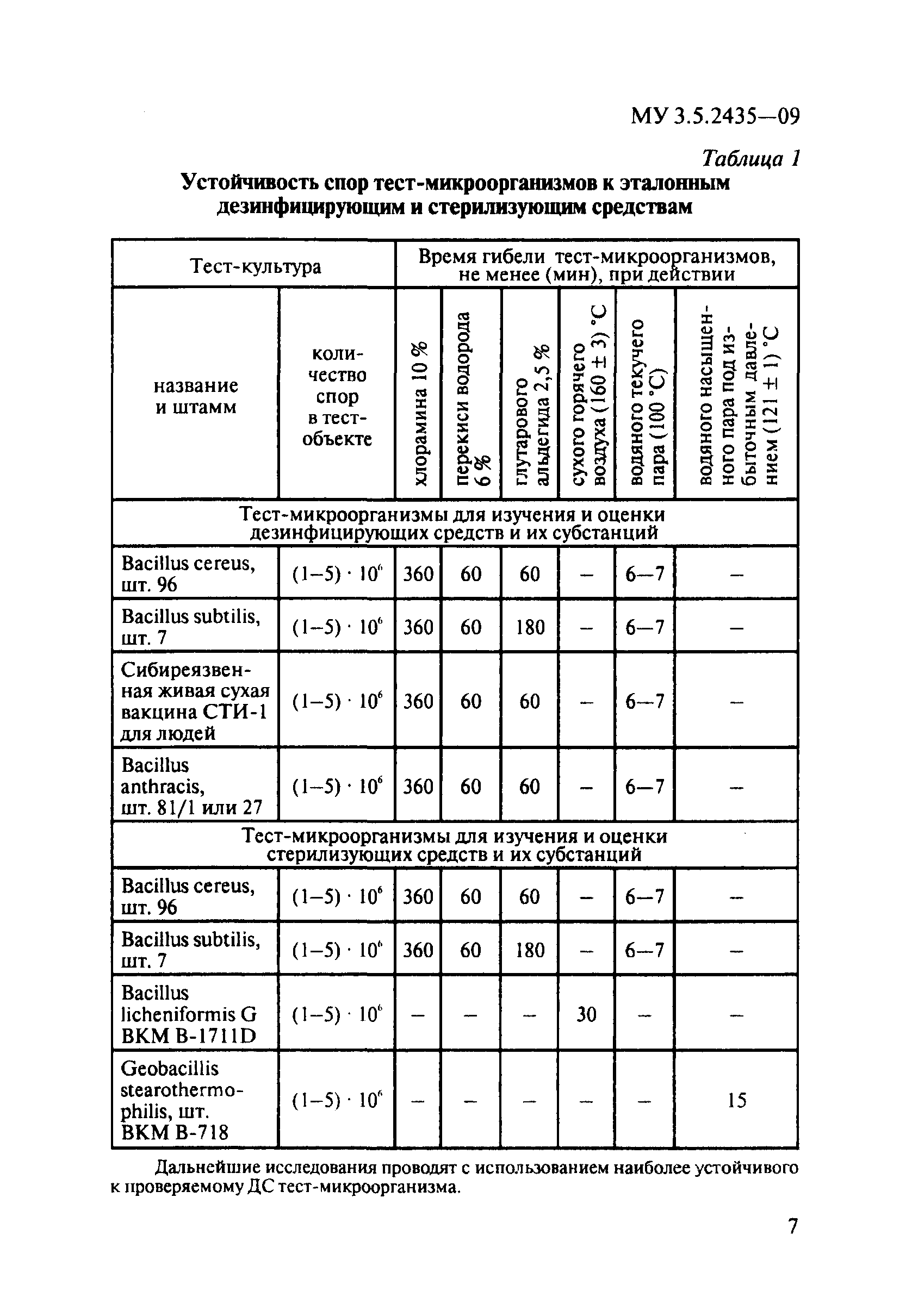 МУ 3.5.2435-09