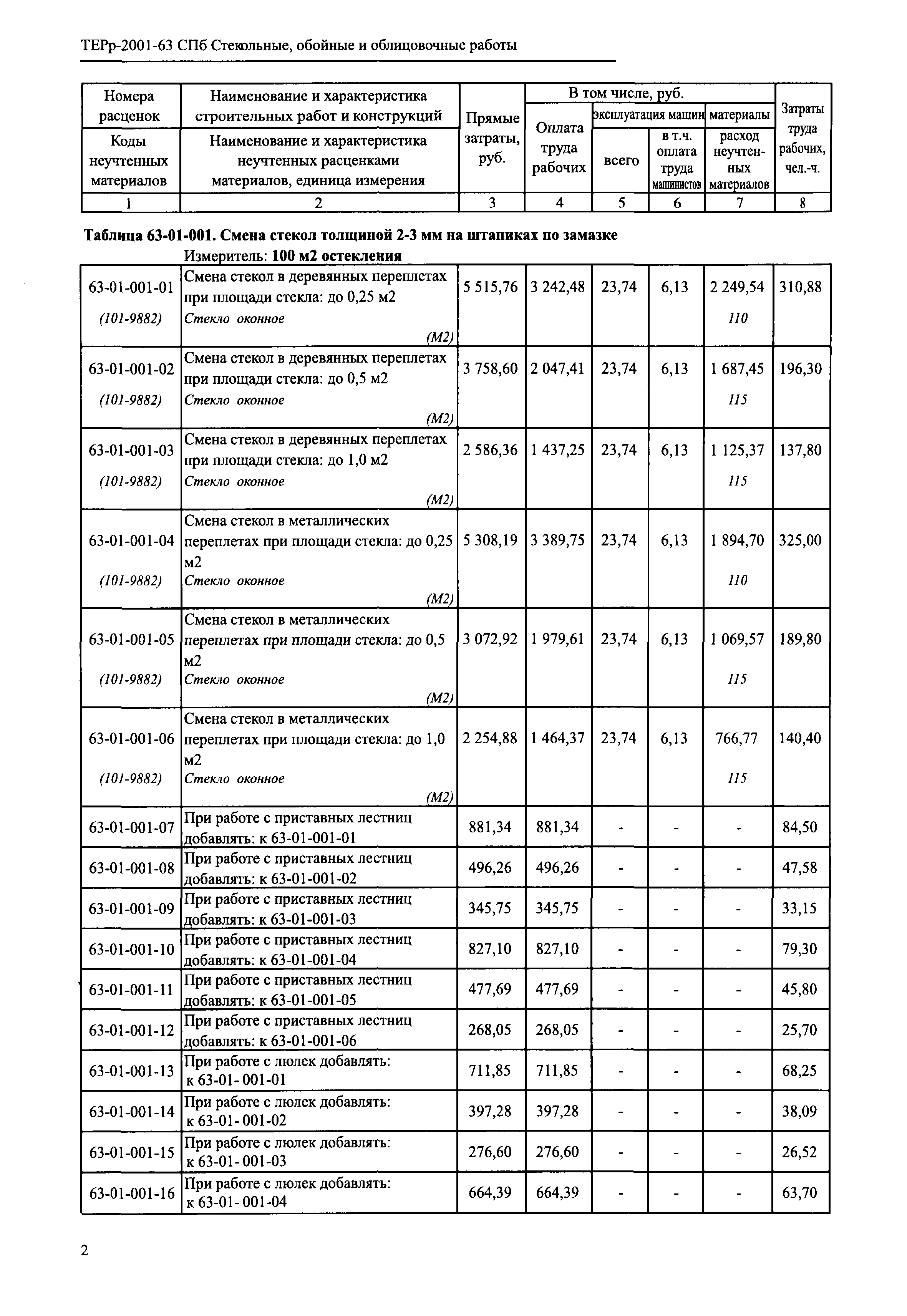 ТЕРр 2001-63 СПб