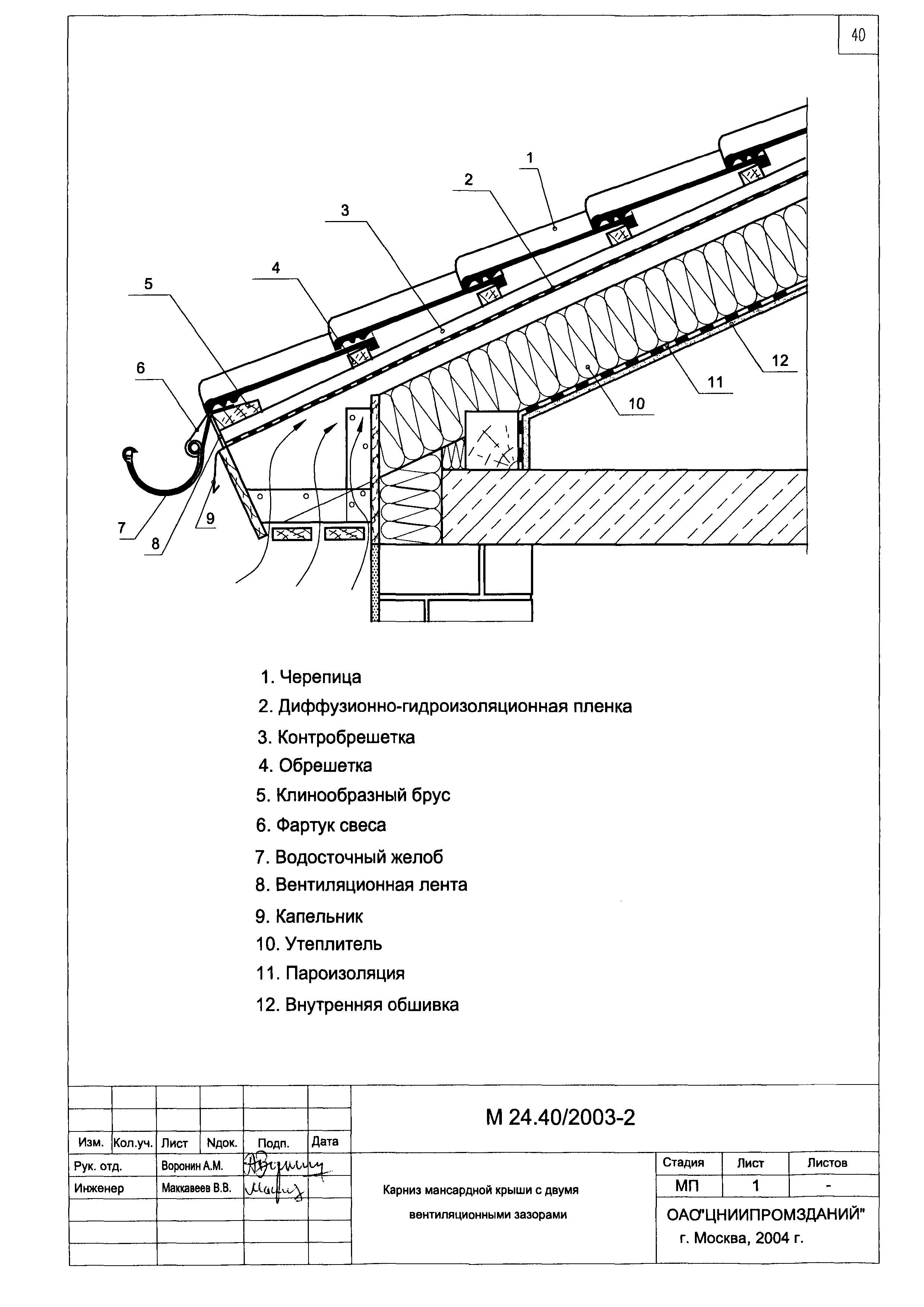 Шифр М24.40/2003