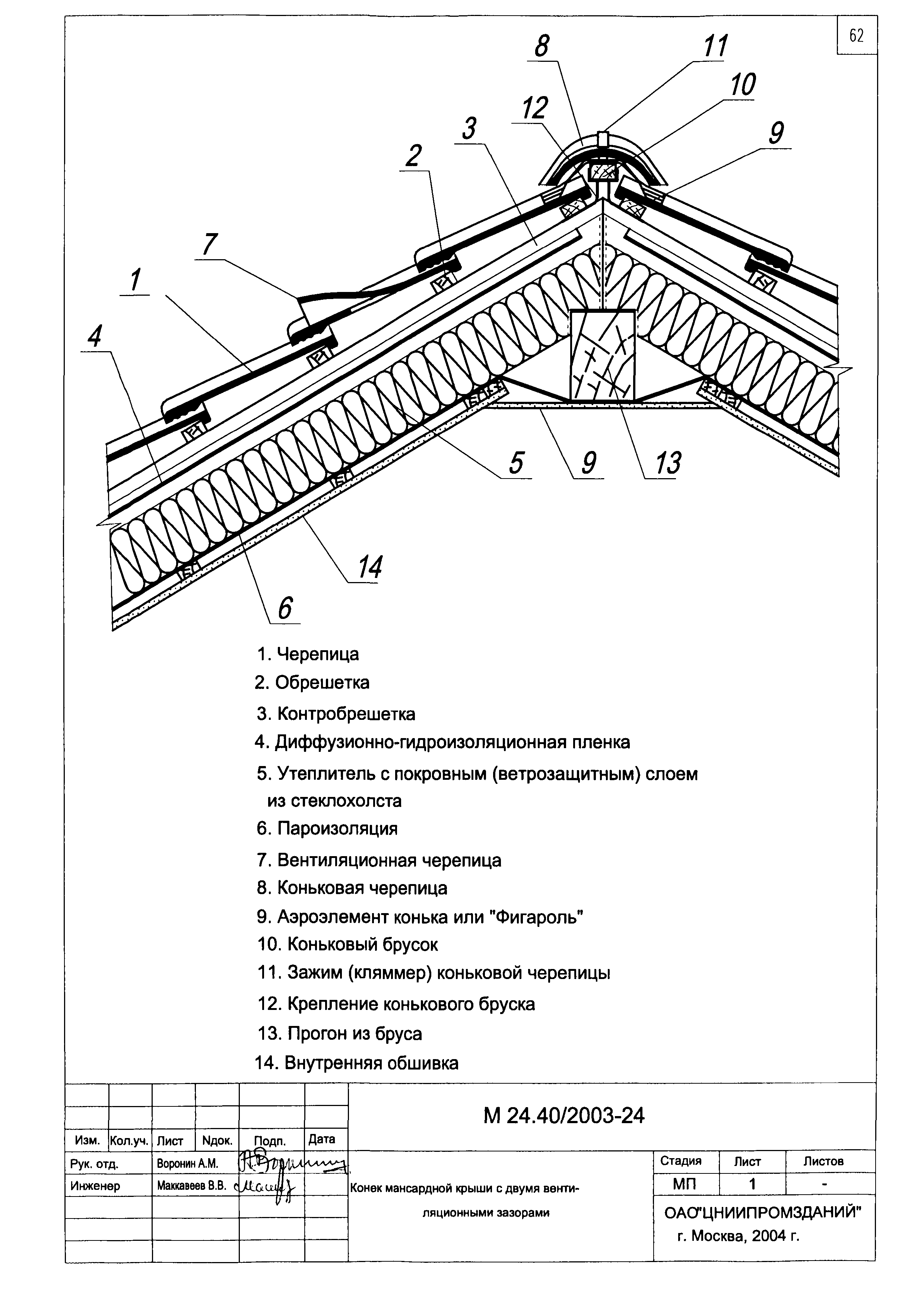 Шифр М24.40/2003