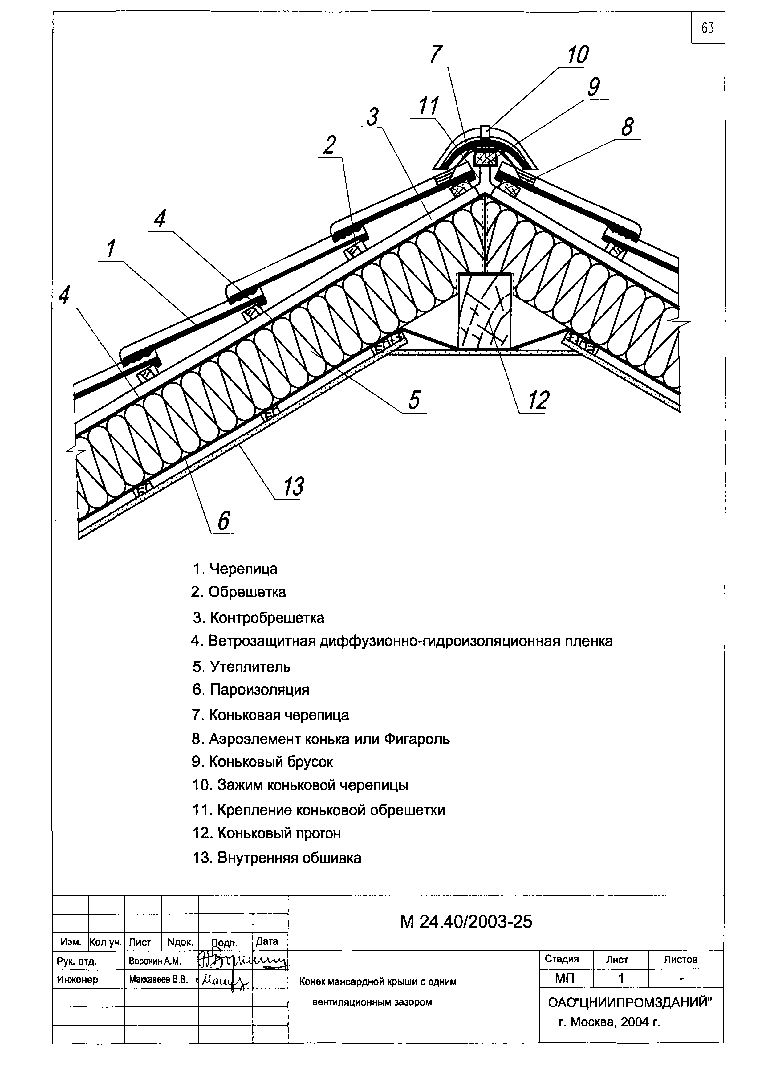 Шифр М24.40/2003