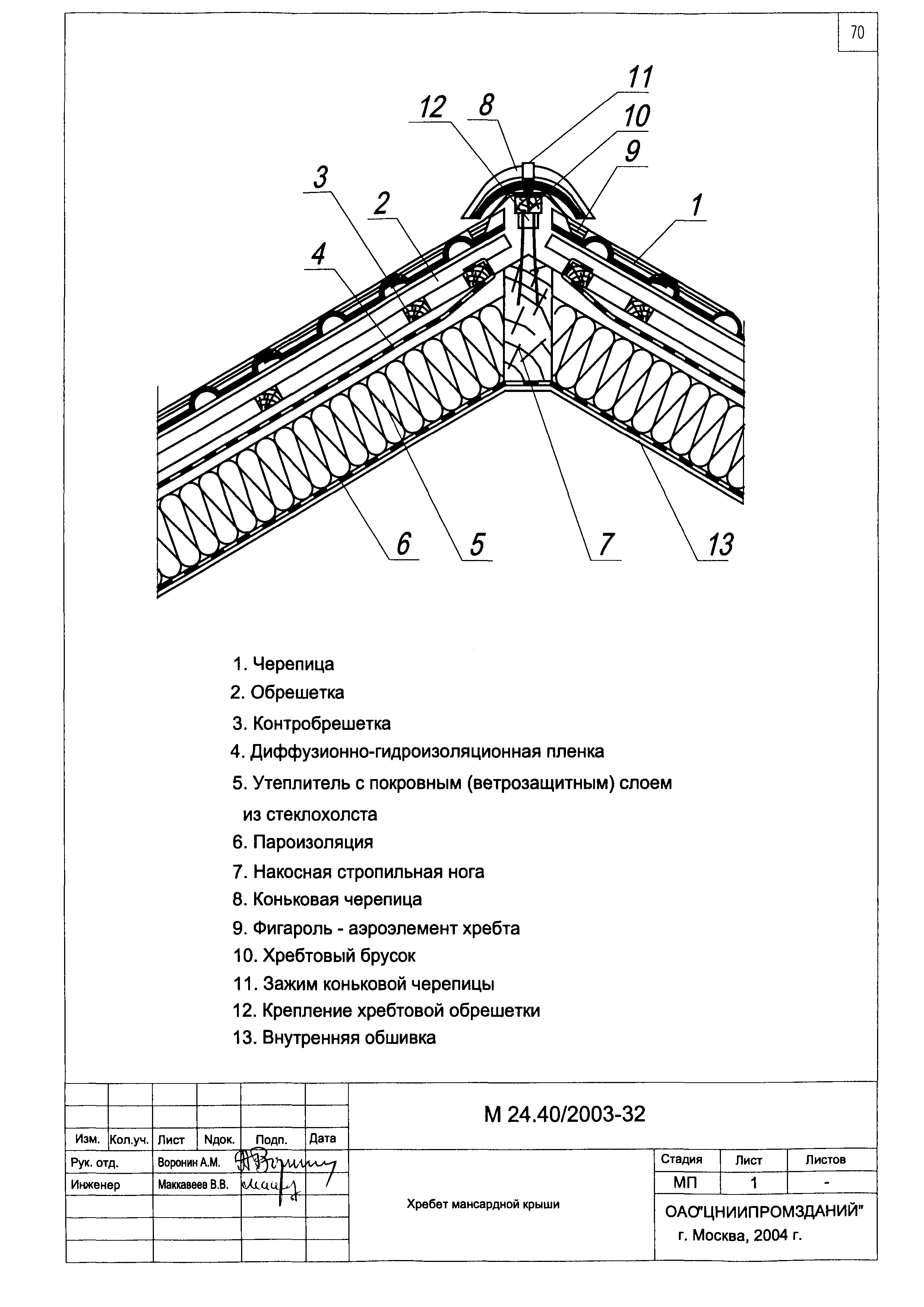 Шифр М24.40/2003