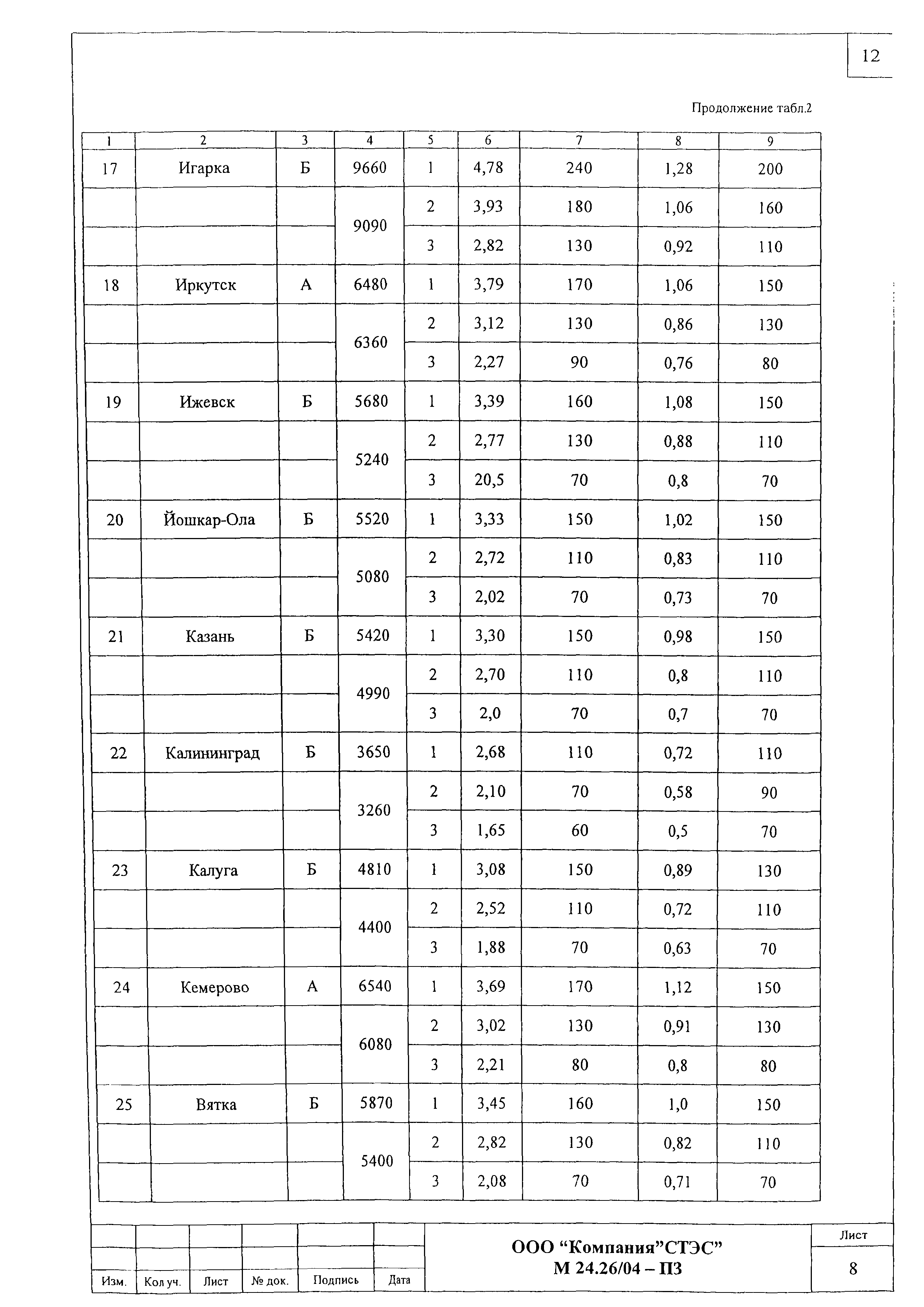 Шифр М24.26/04