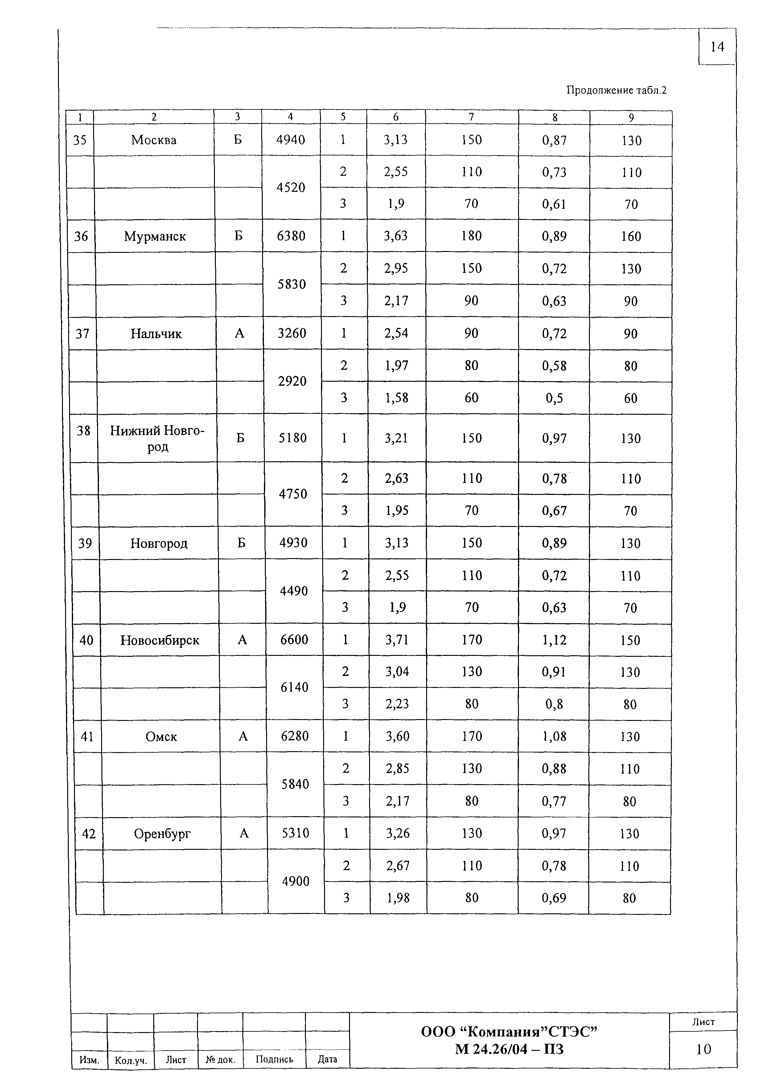 Шифр М24.26/04