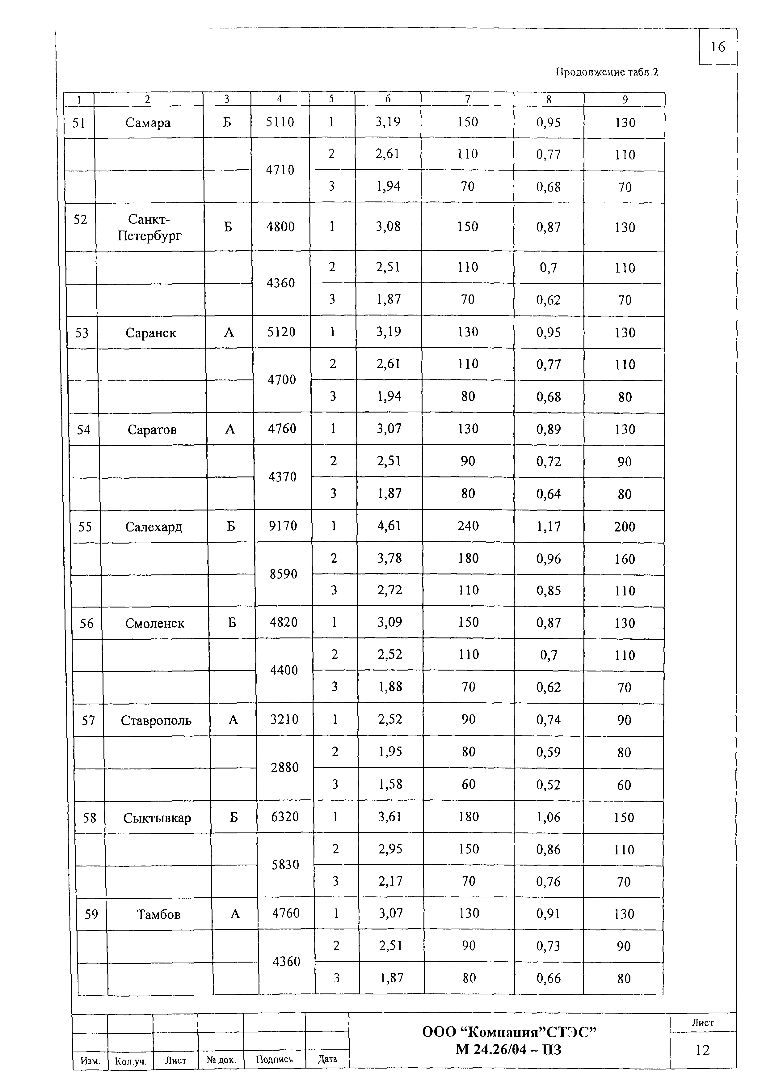 Шифр М24.26/04