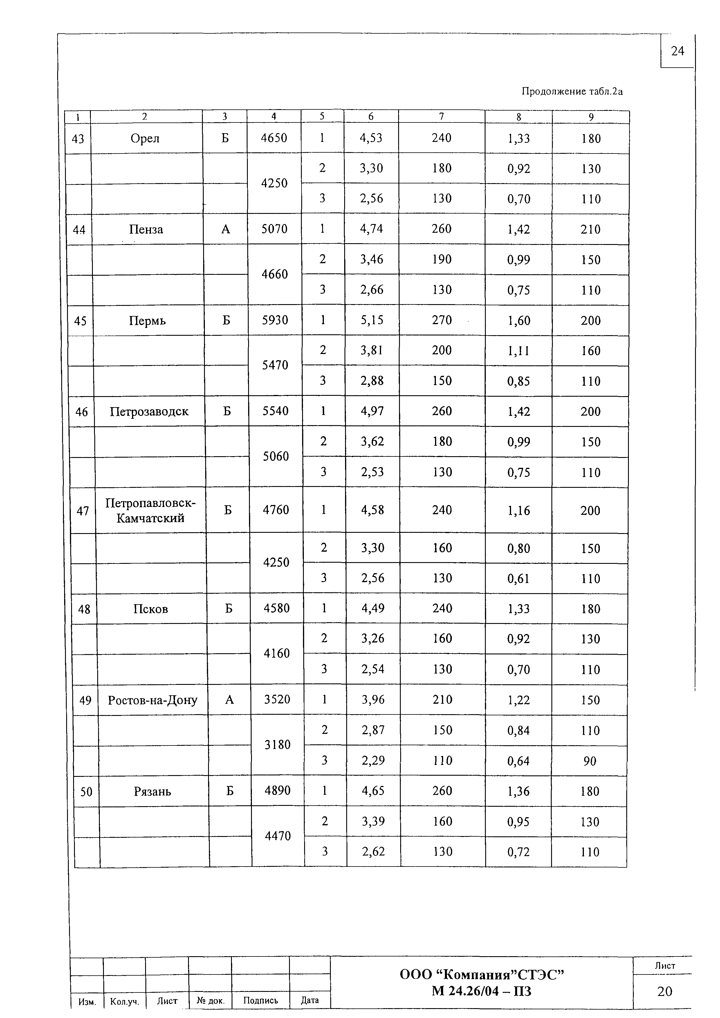 Шифр М24.26/04