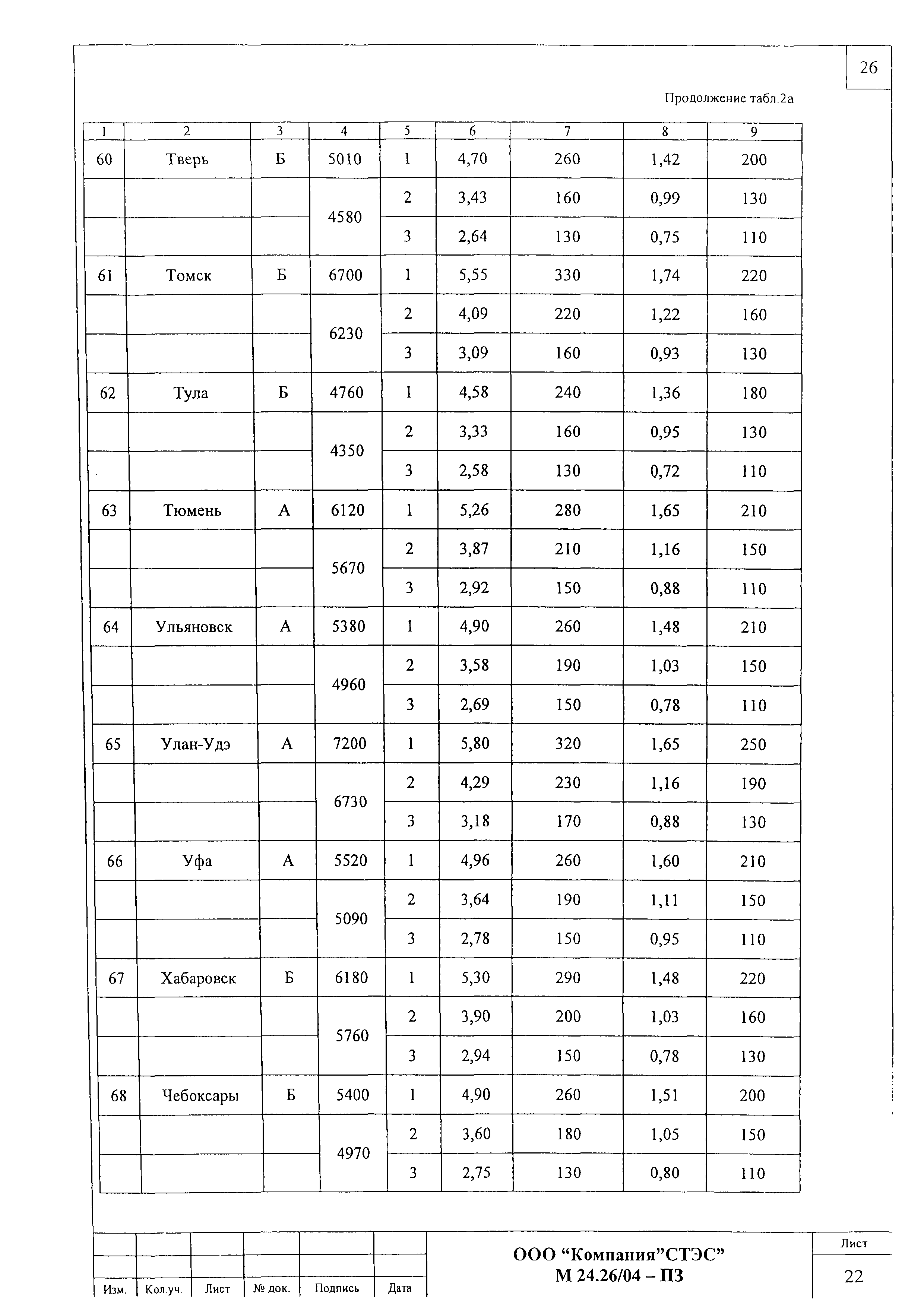 Шифр М24.26/04