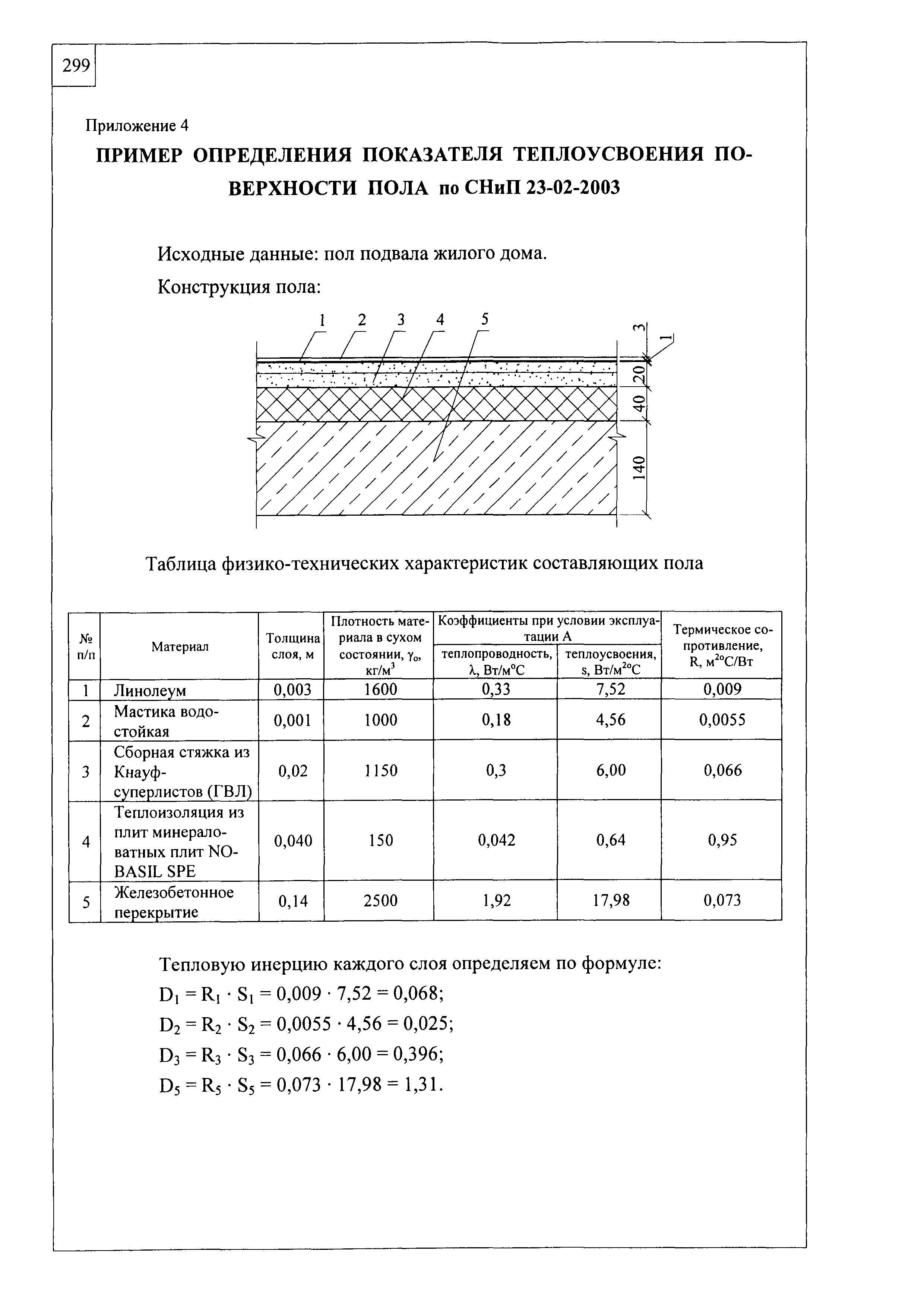 Шифр М27.11/2008