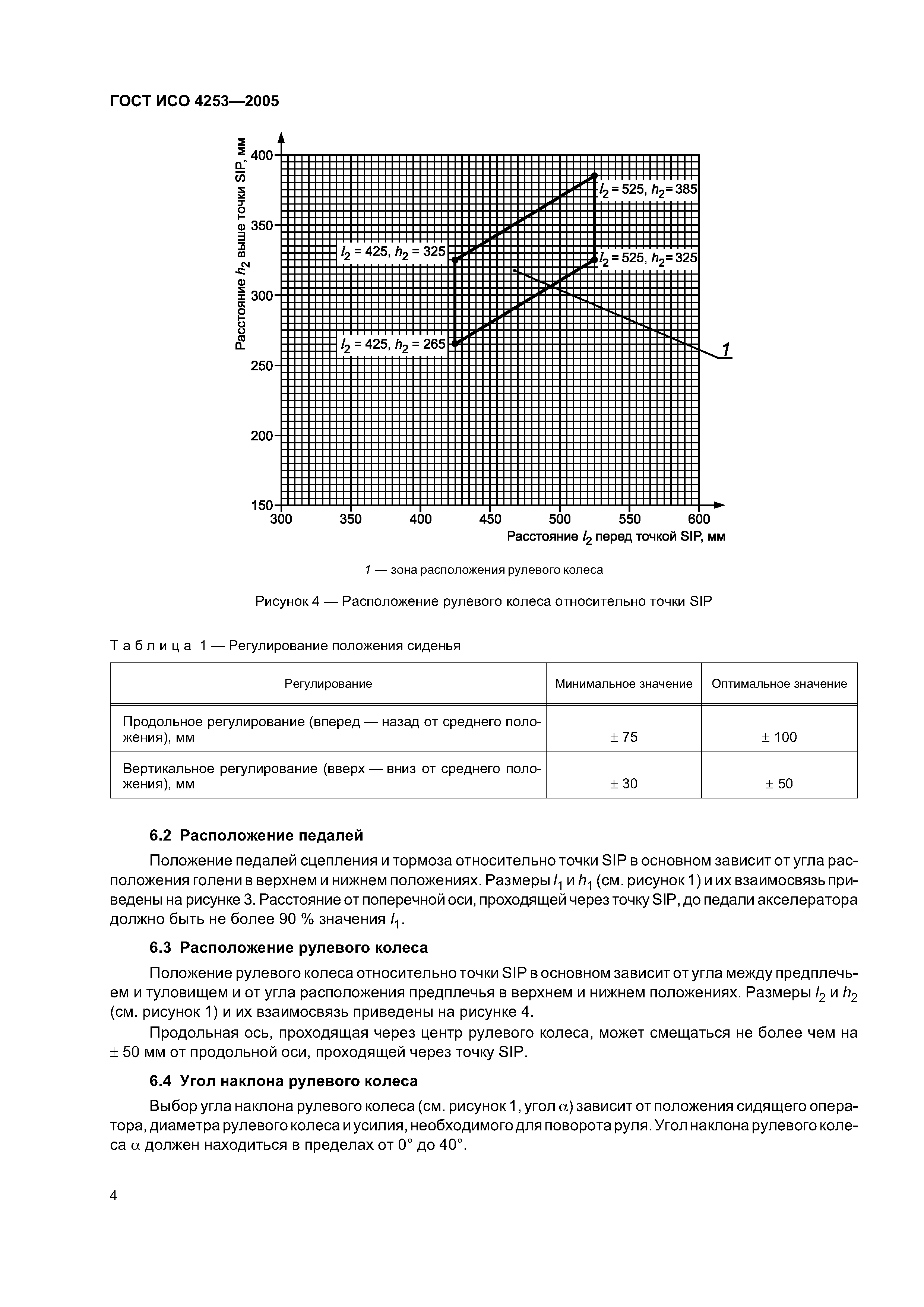 ГОСТ ИСО 4253-2005