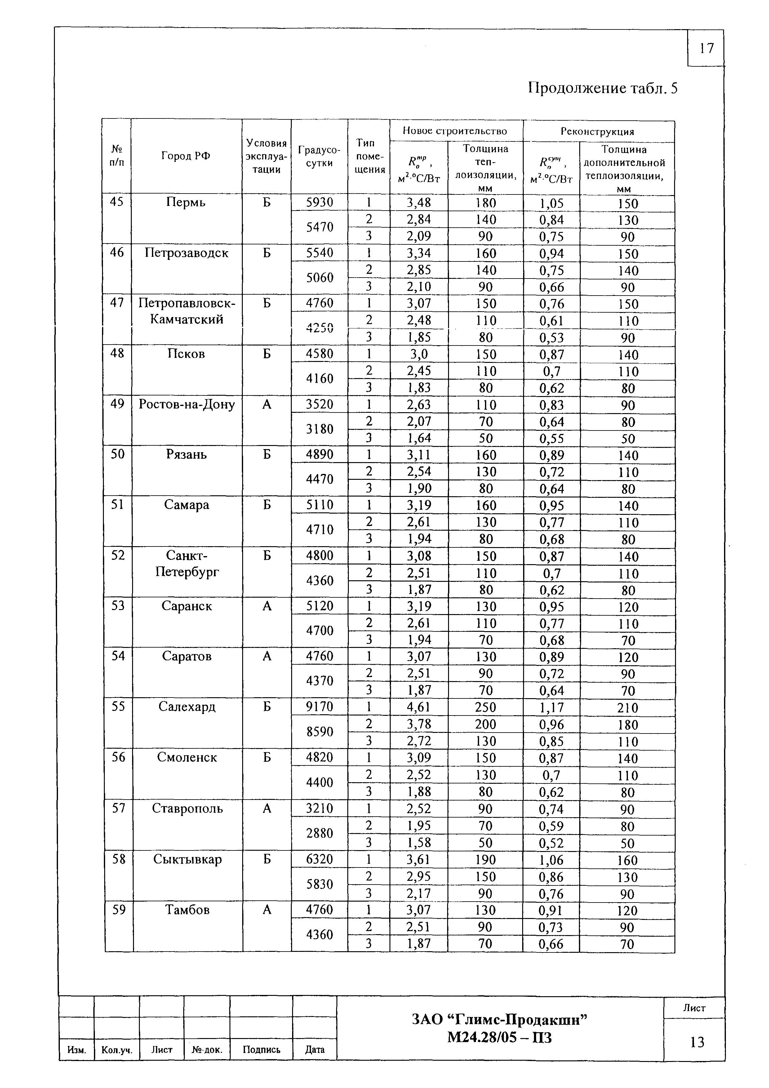 Шифр М24.28/05