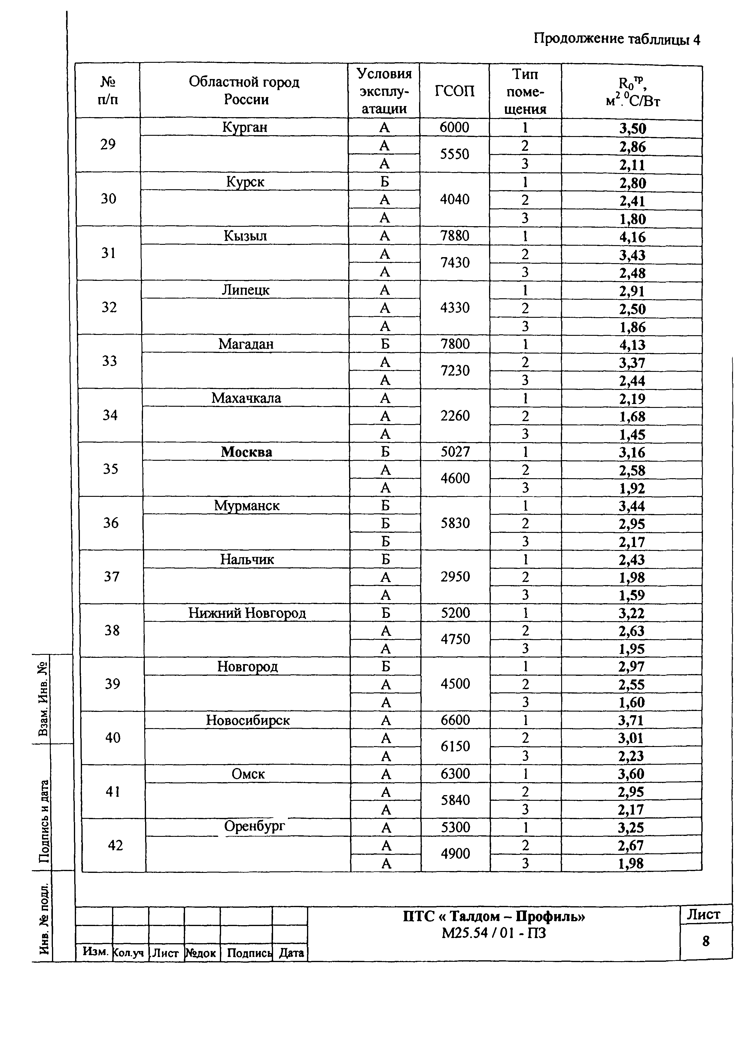 Шифр М25.54/01