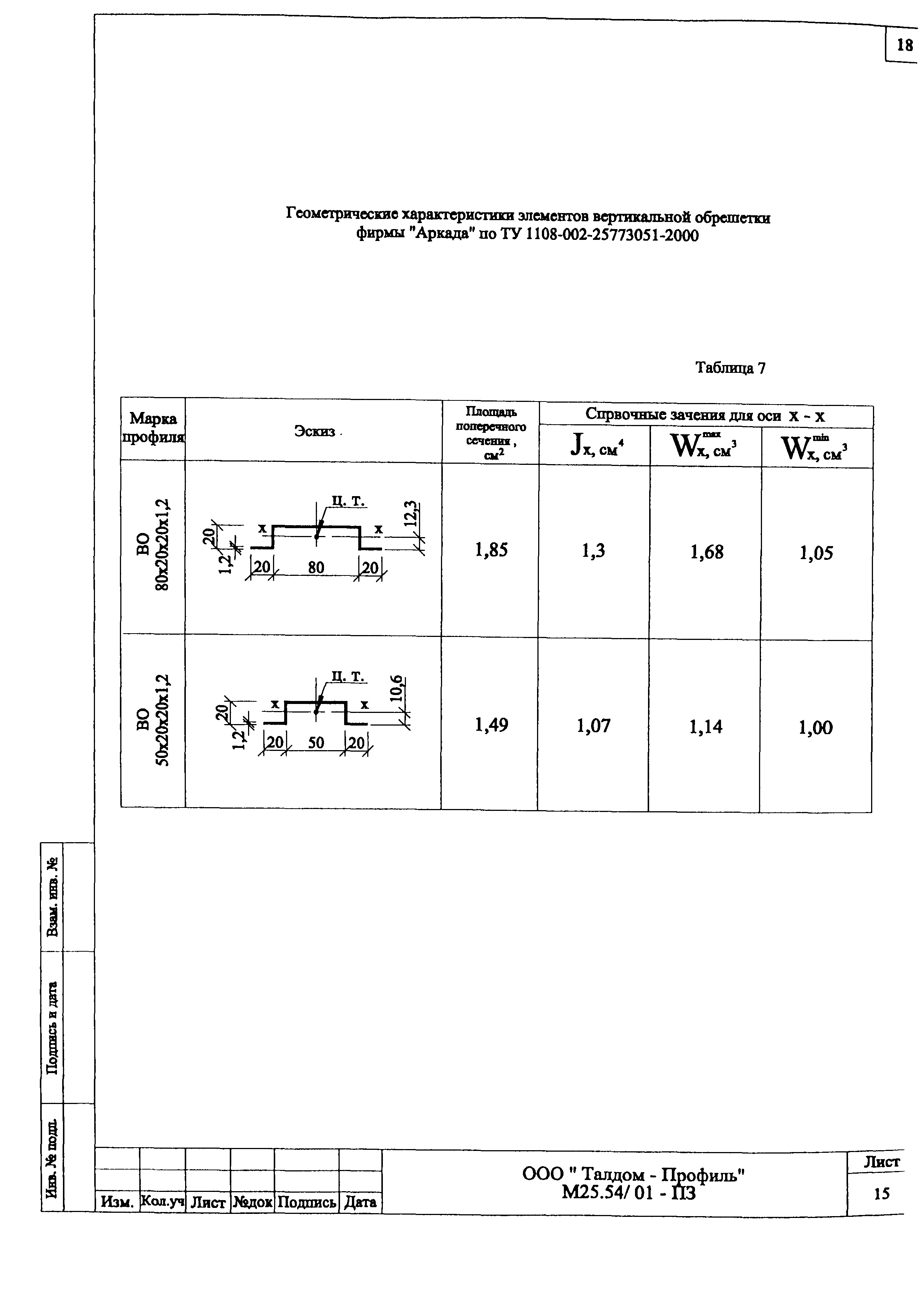 Шифр М25.54/01