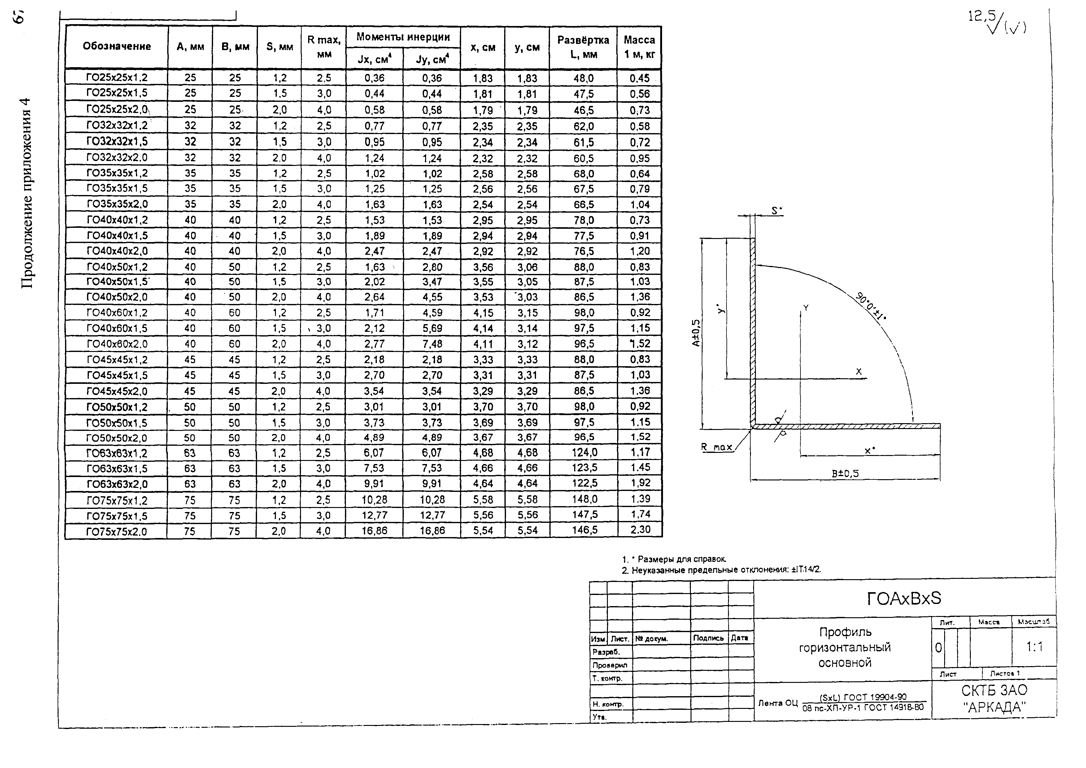 Шифр М25.54/01