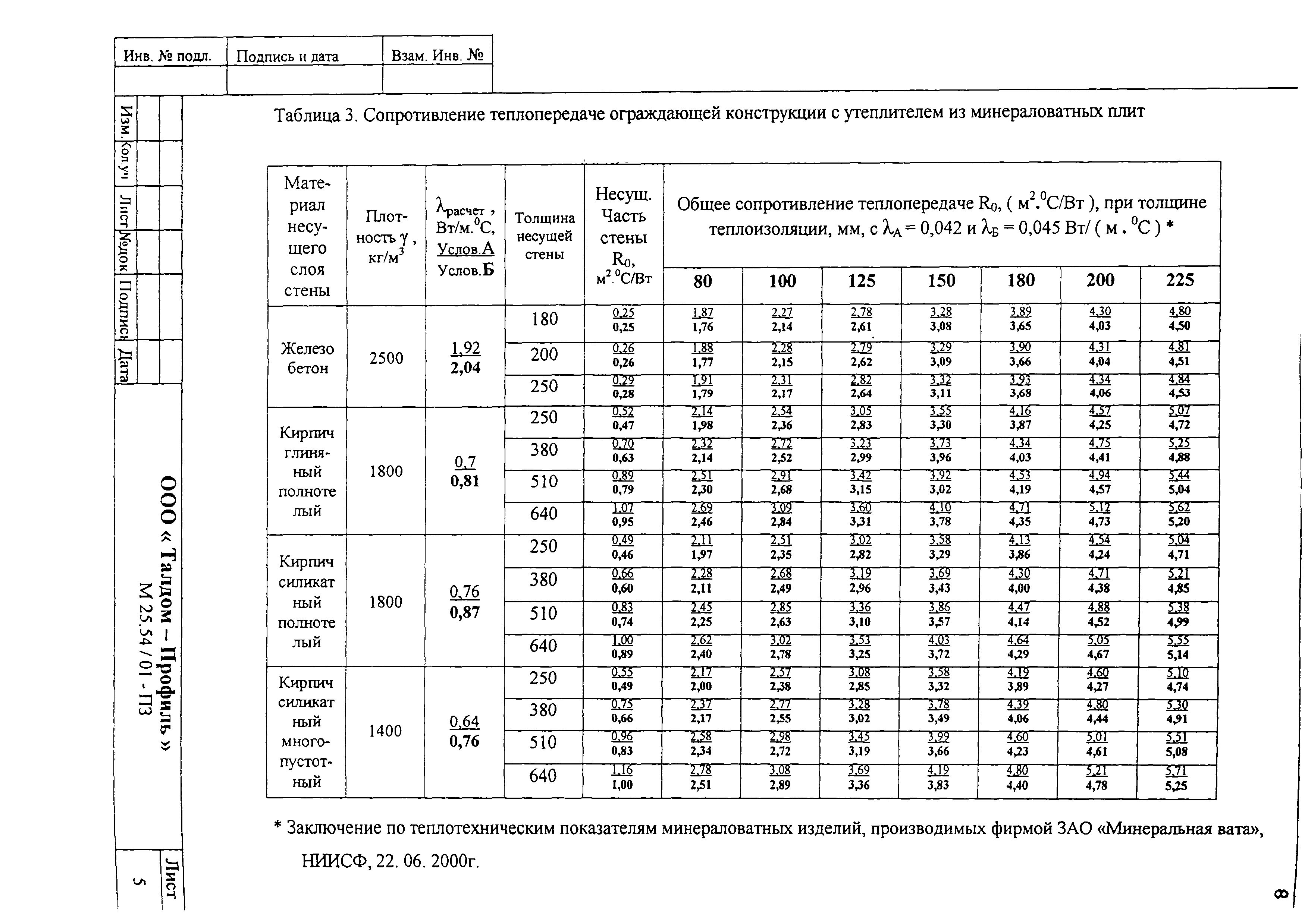 Шифр М25.54/01