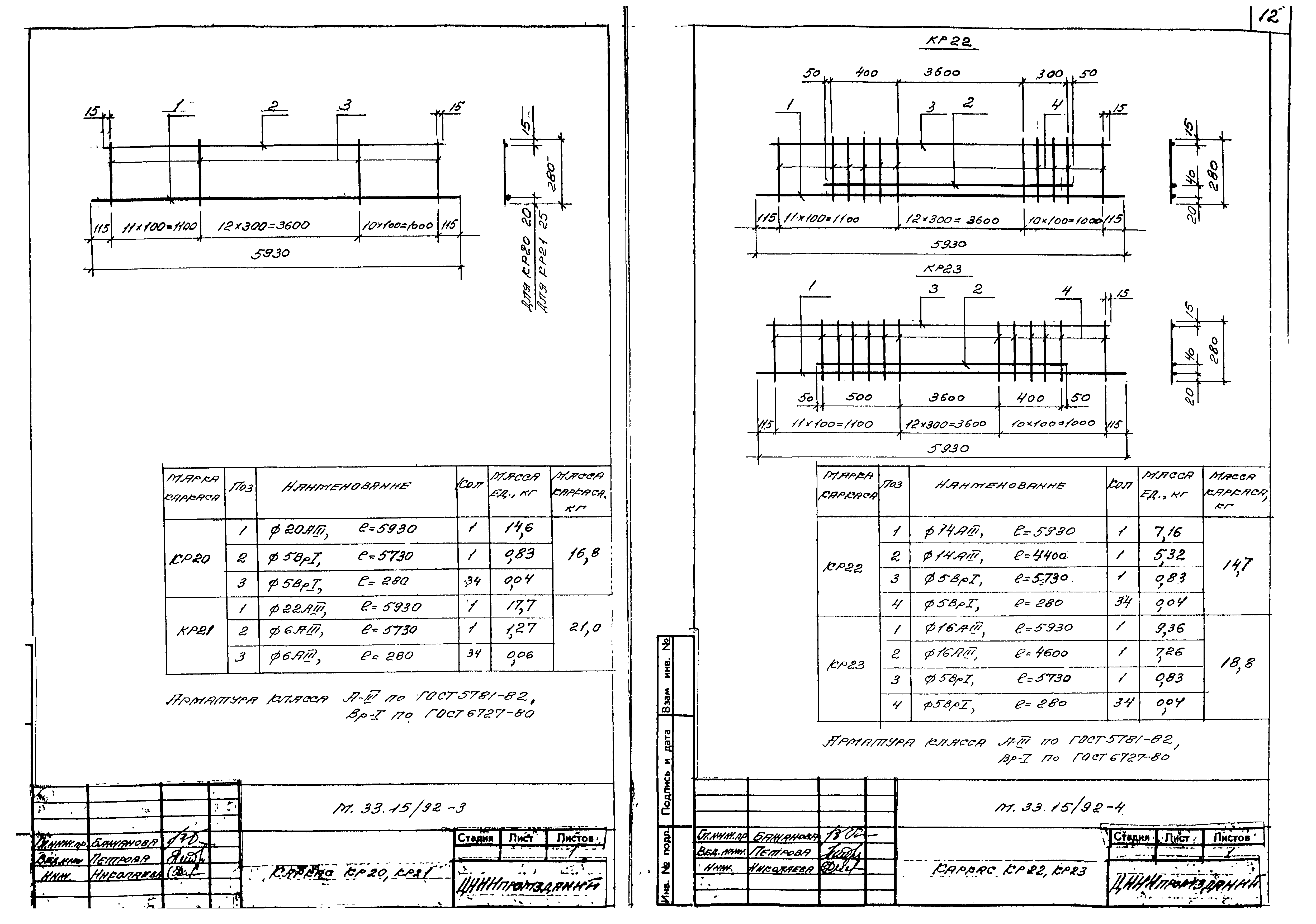 Шифр М33.15/92