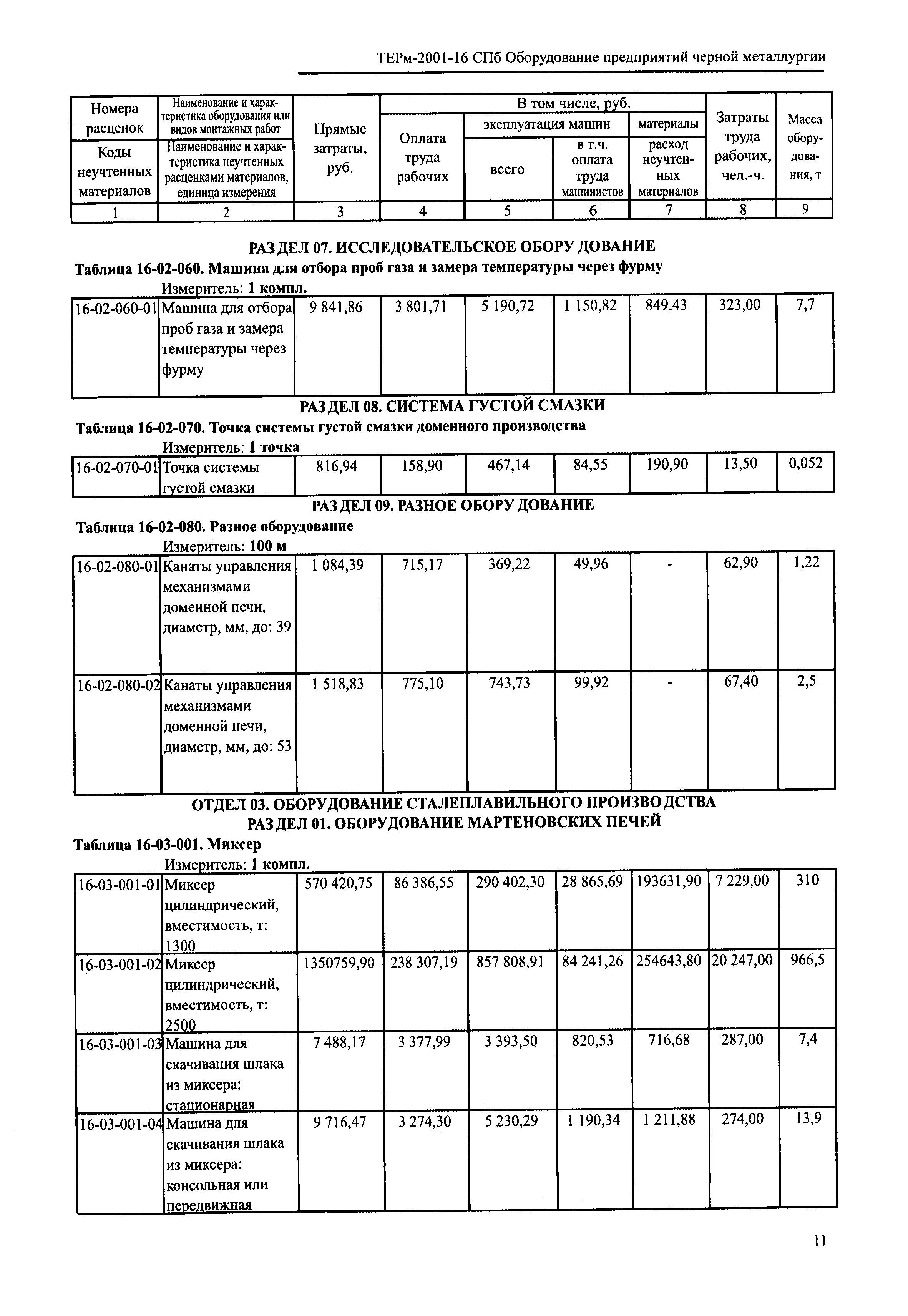 ТЕРм 2001-16 СПб