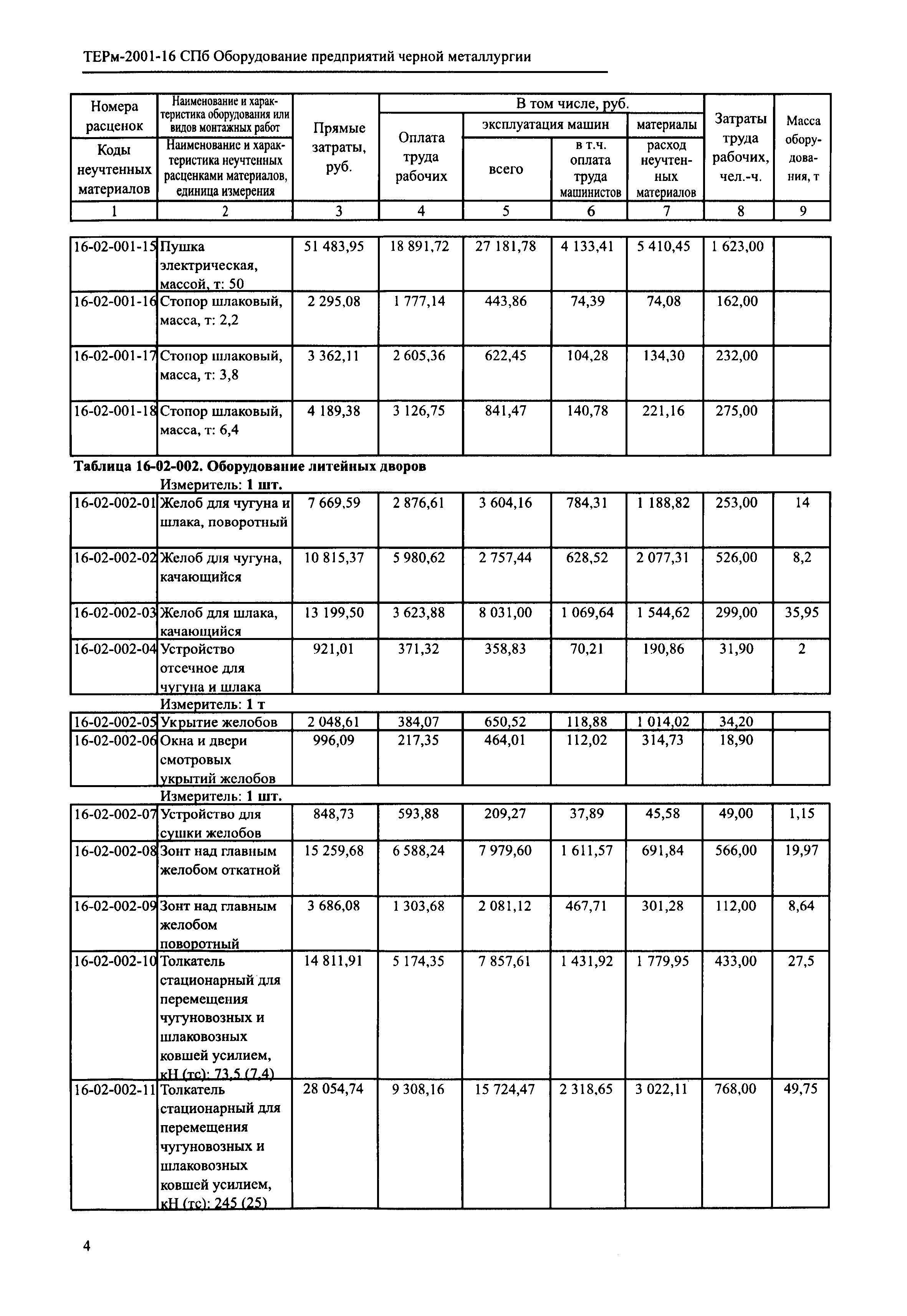 ТЕРм 2001-16 СПб