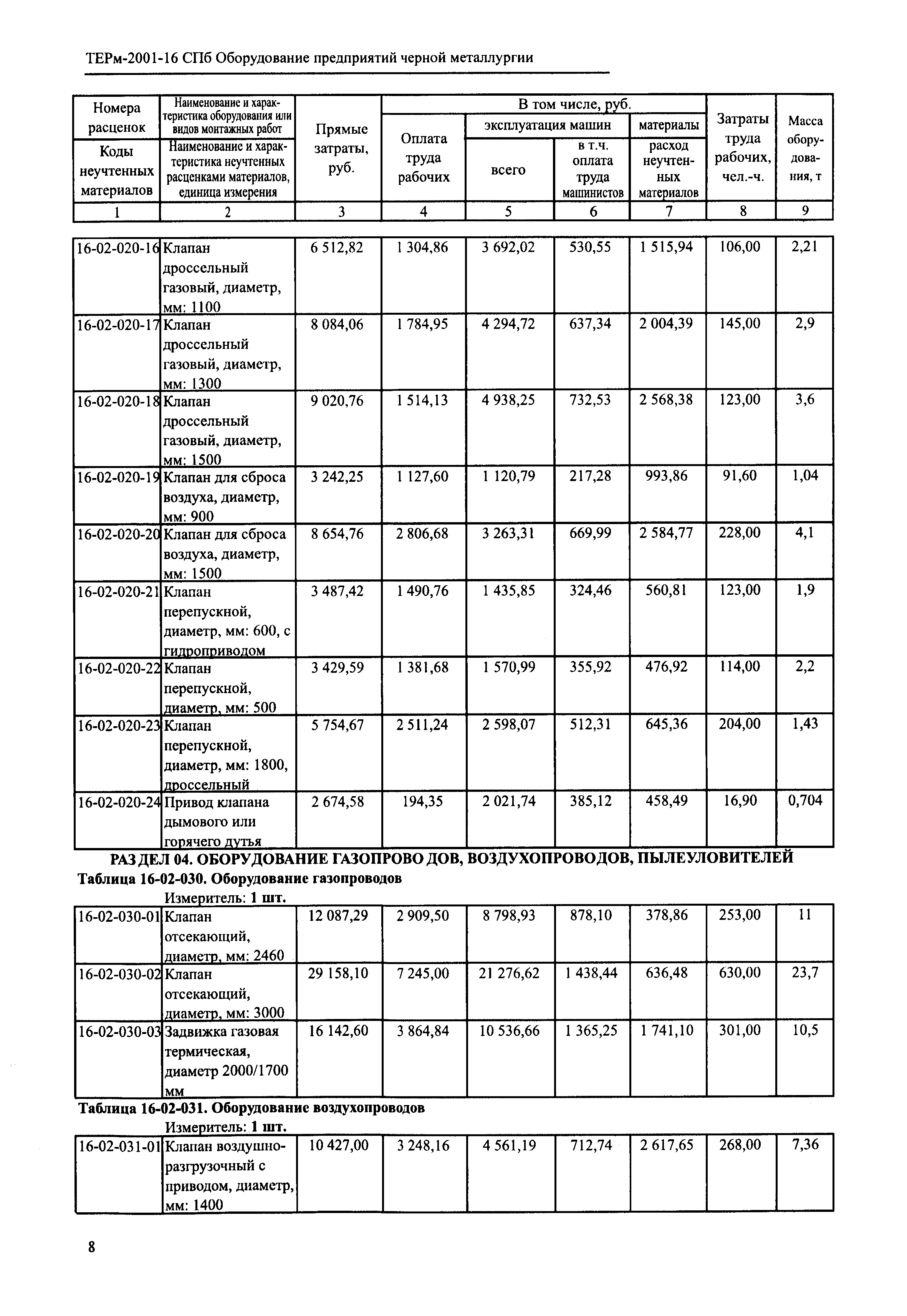 ТЕРм 2001-16 СПб