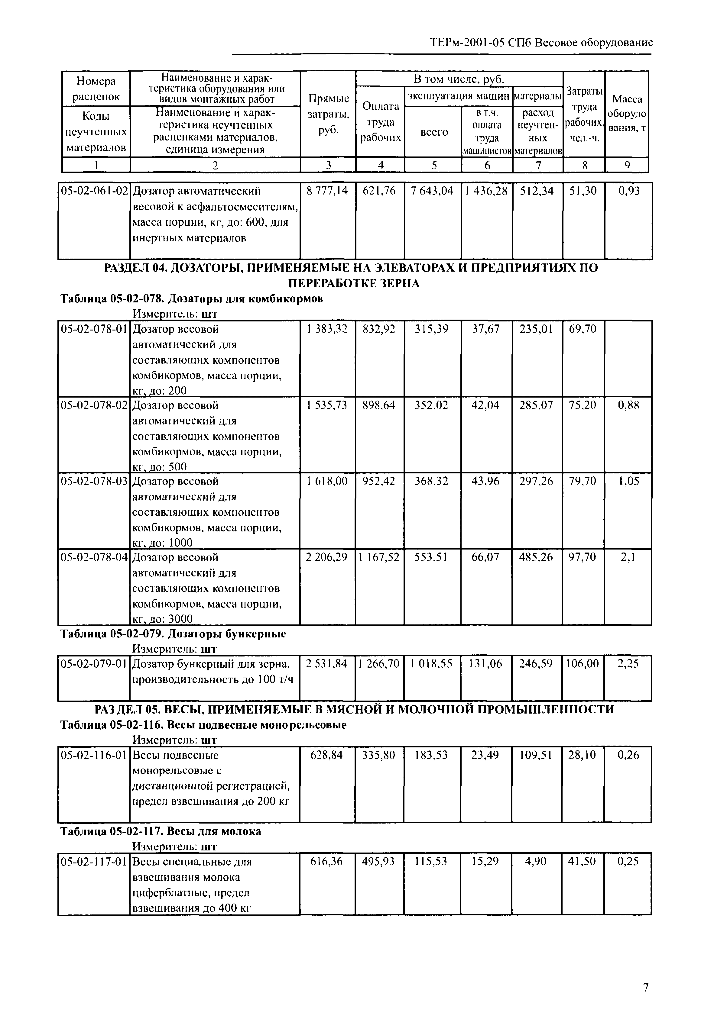 ТЕРм 2001-05 СПб