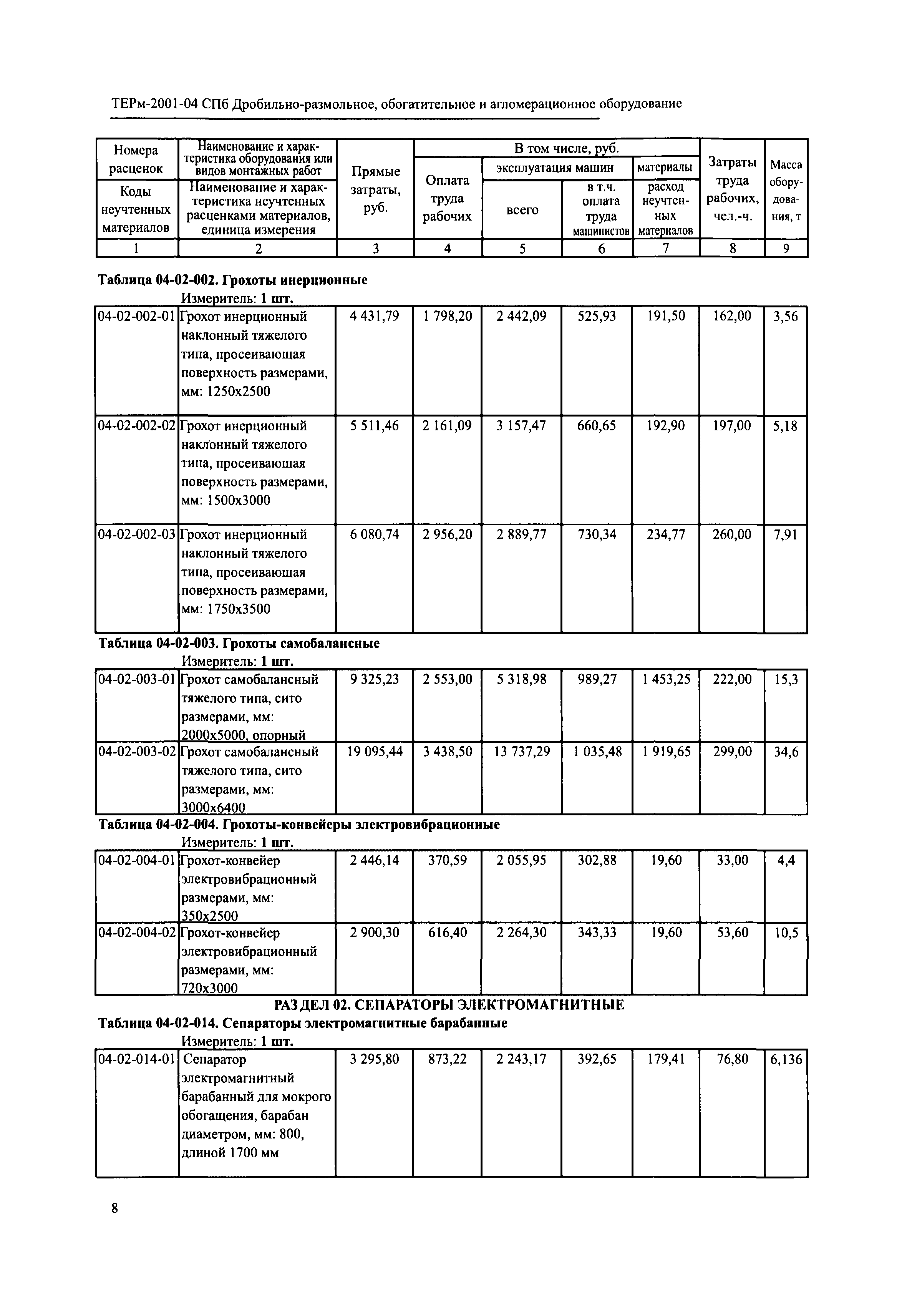 ТЕРм 2001-04 СПб