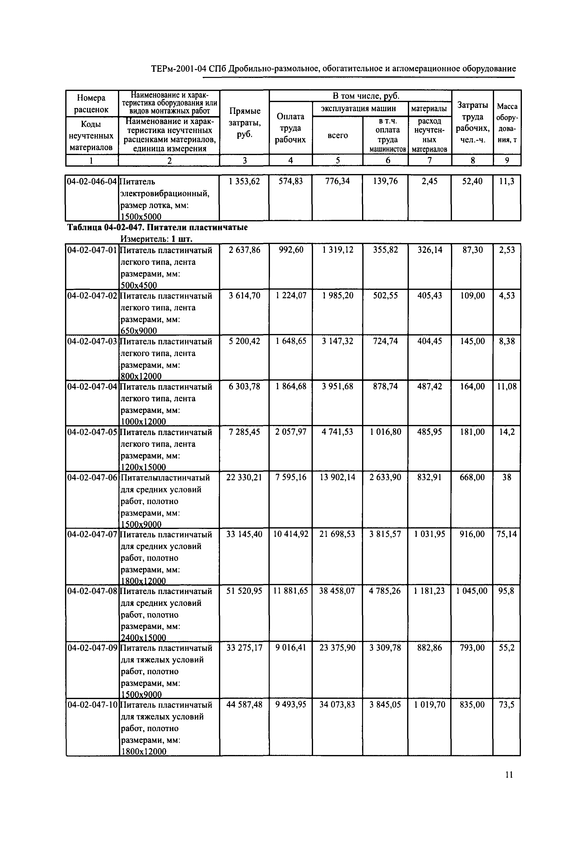 ТЕРм 2001-04 СПб