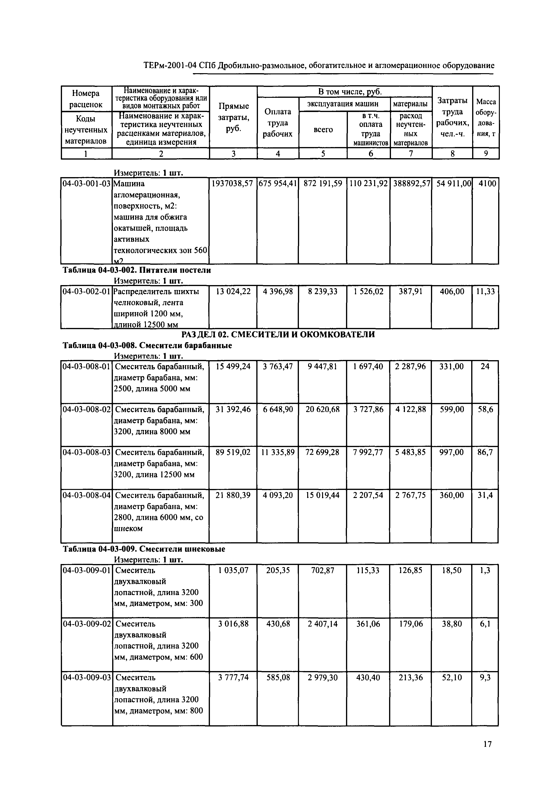 ТЕРм 2001-04 СПб