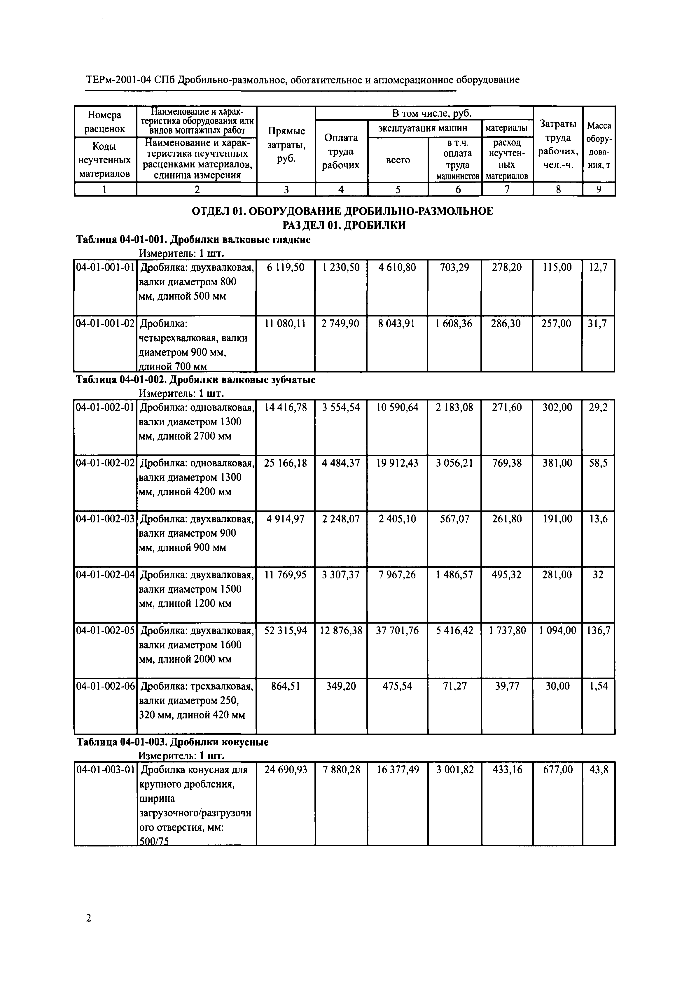 ТЕРм 2001-04 СПб