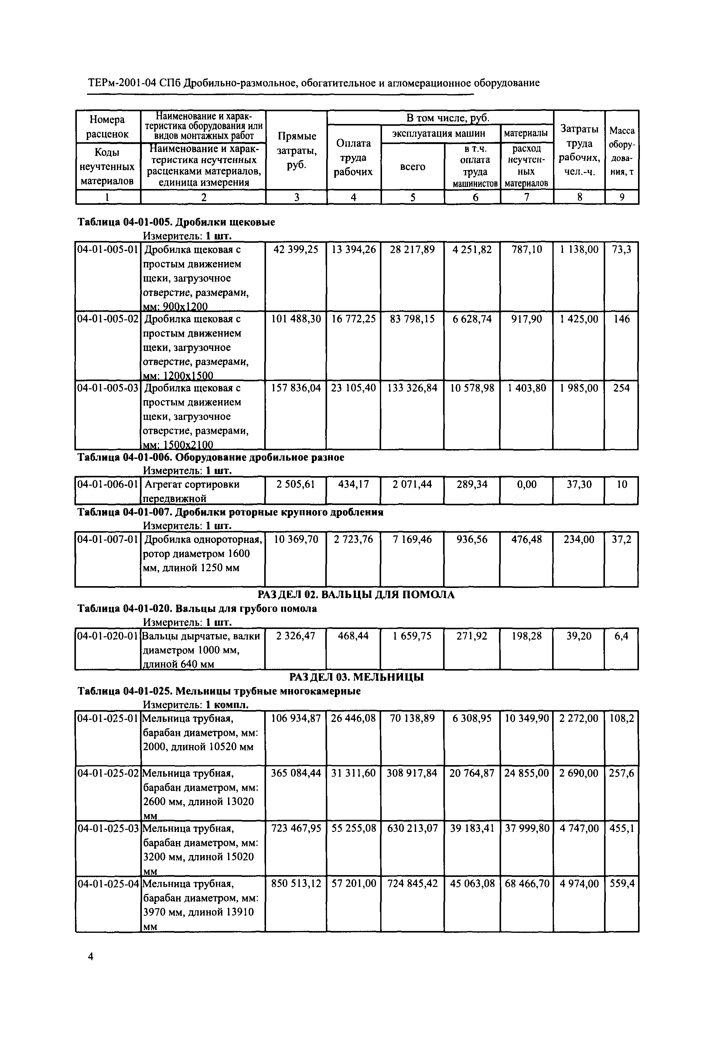 ТЕРм 2001-04 СПб