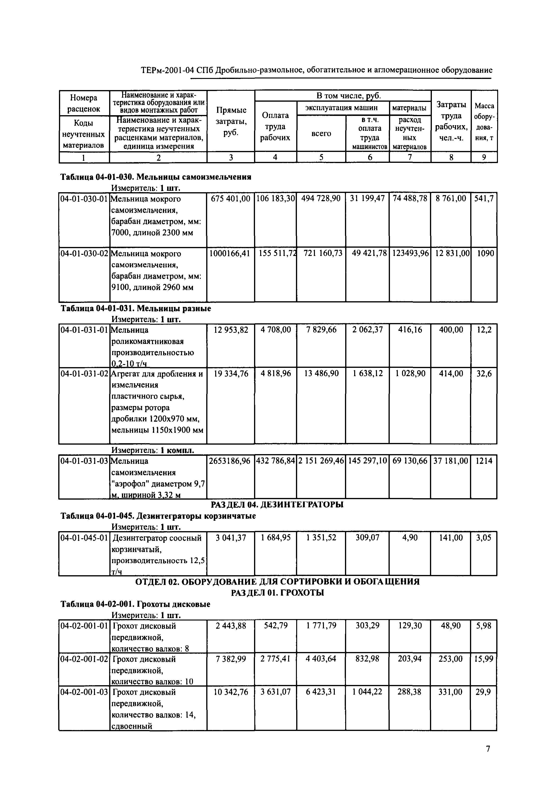 ТЕРм 2001-04 СПб