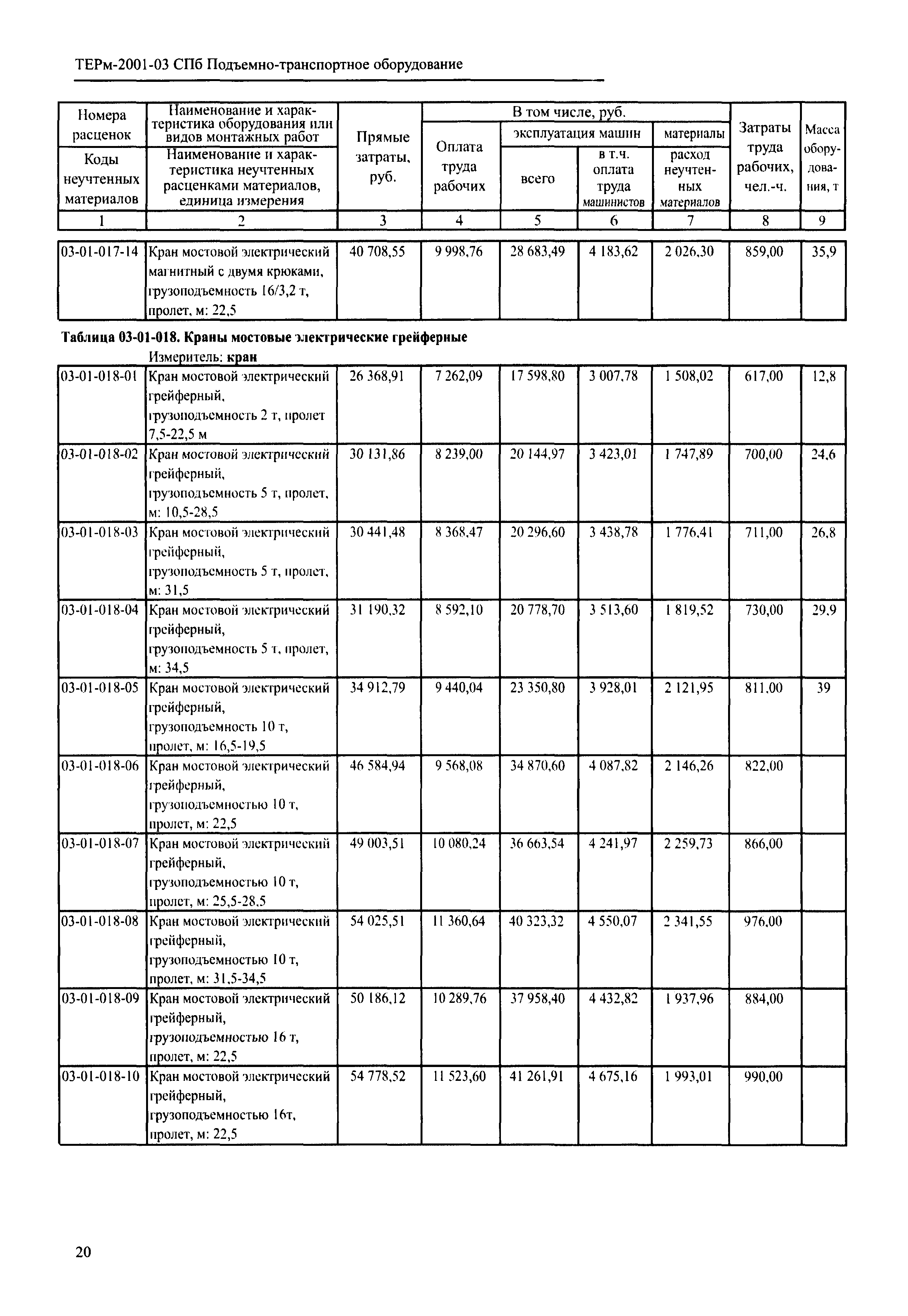 ТЕРм 2001-03 СПб