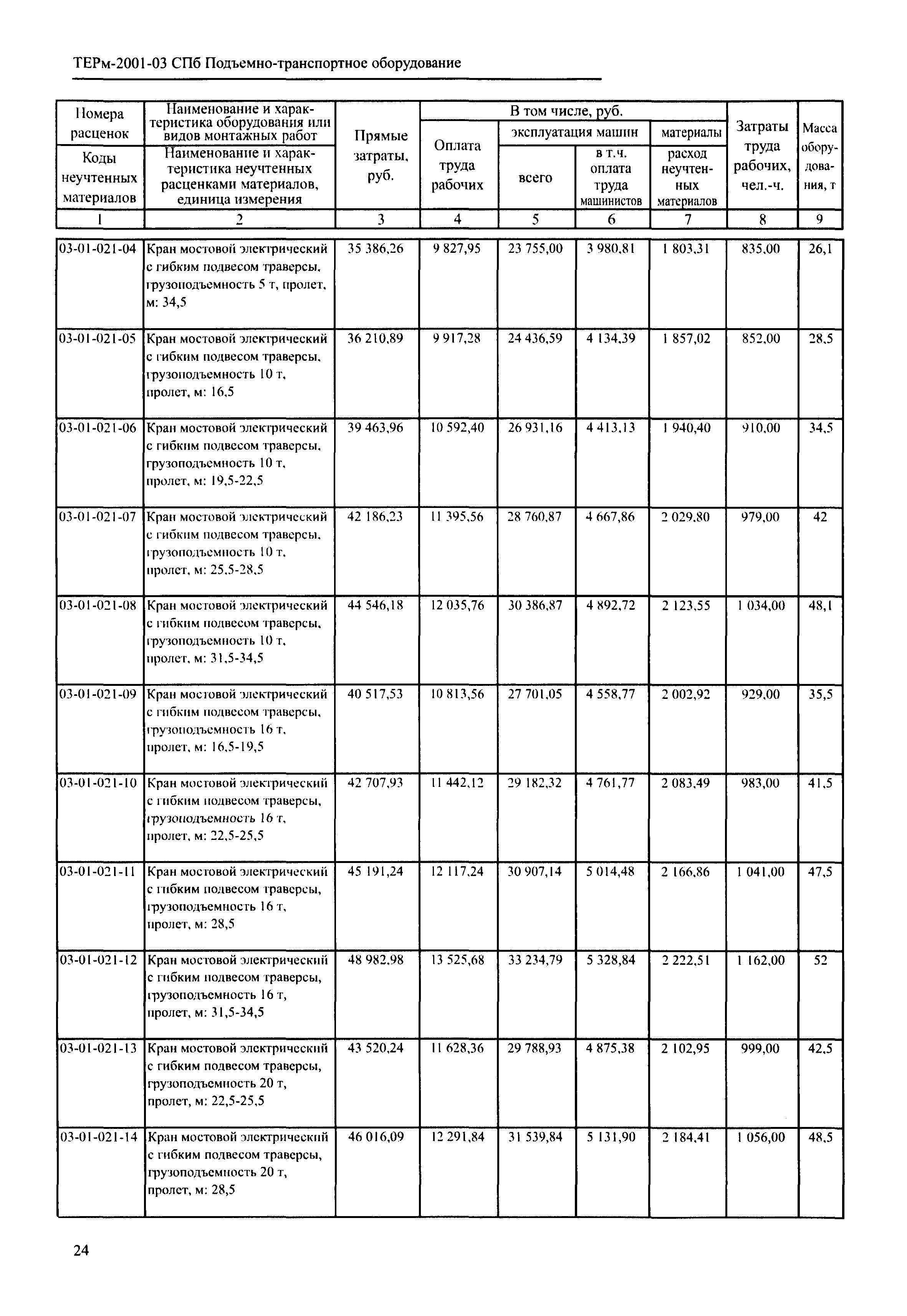 ТЕРм 2001-03 СПб