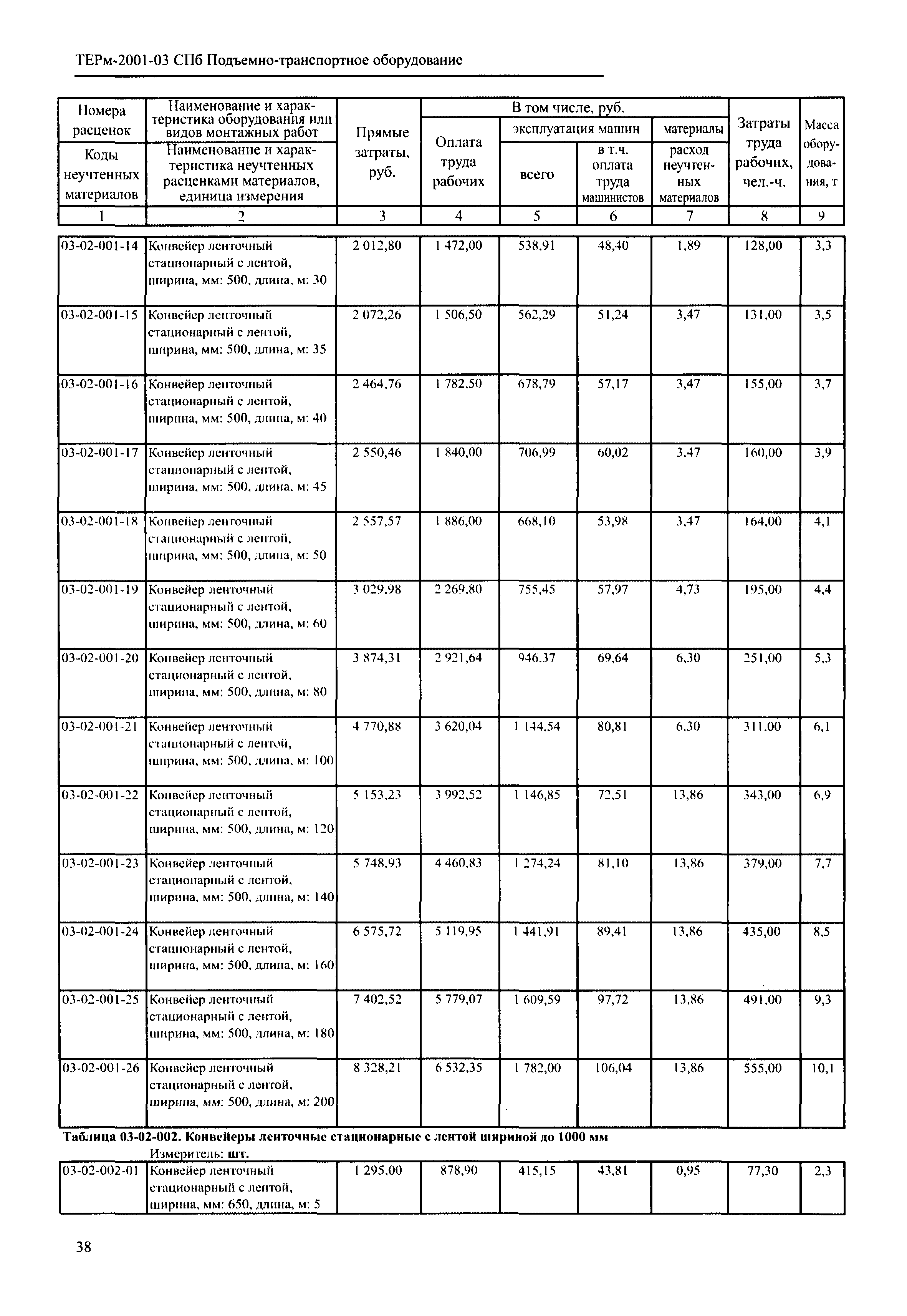 ТЕРм 2001-03 СПб