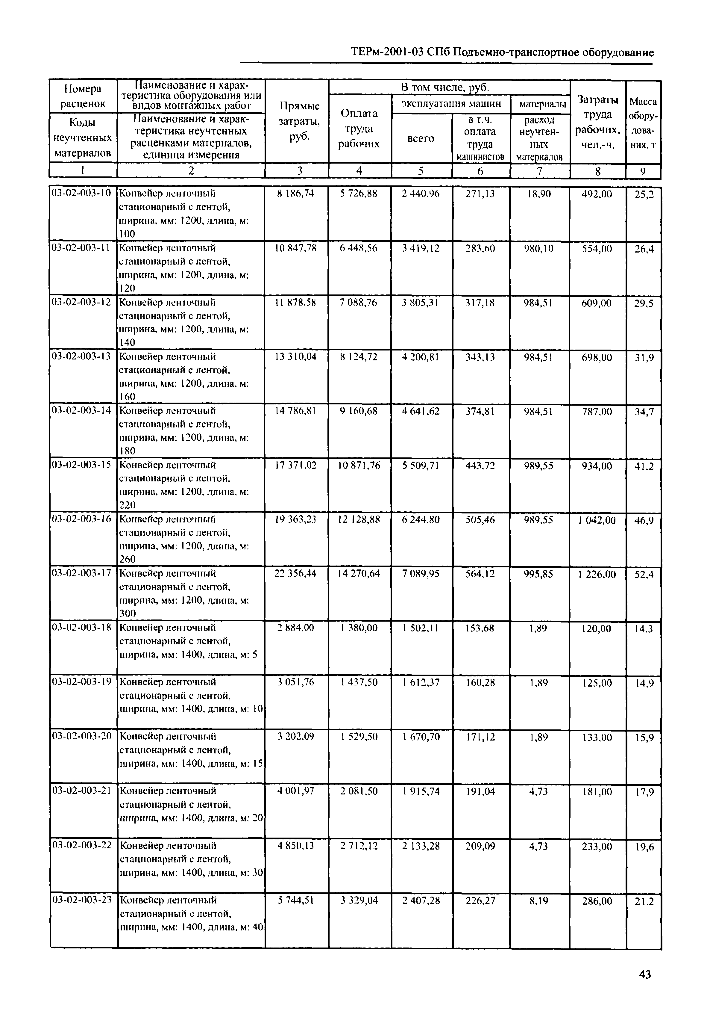 ТЕРм 2001-03 СПб