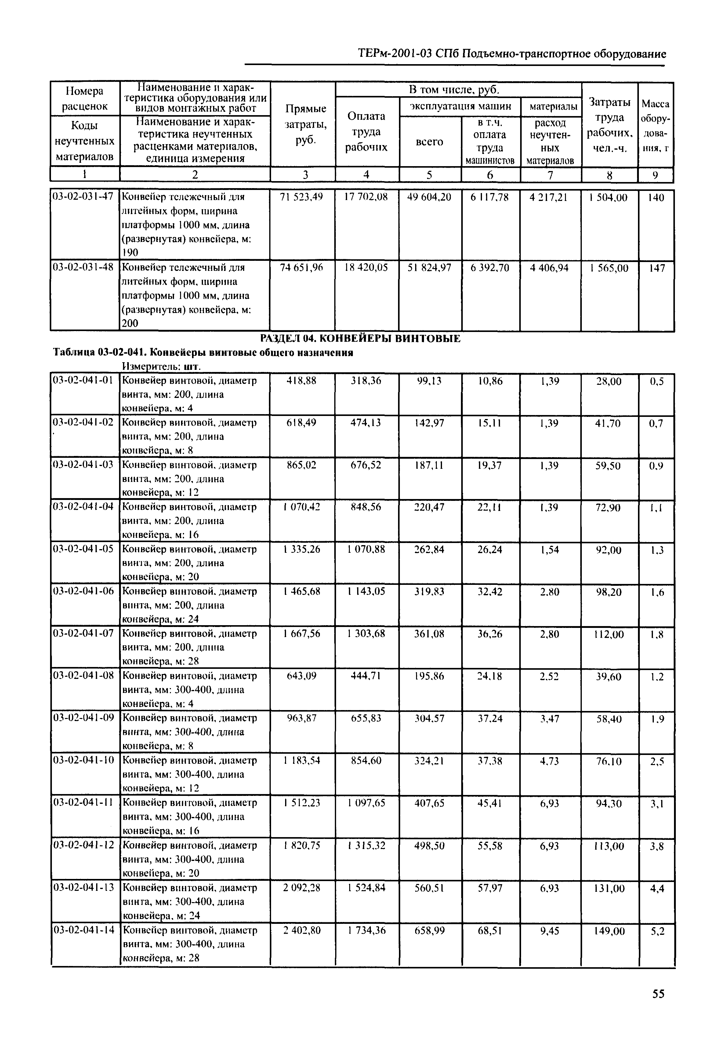 ТЕРм 2001-03 СПб