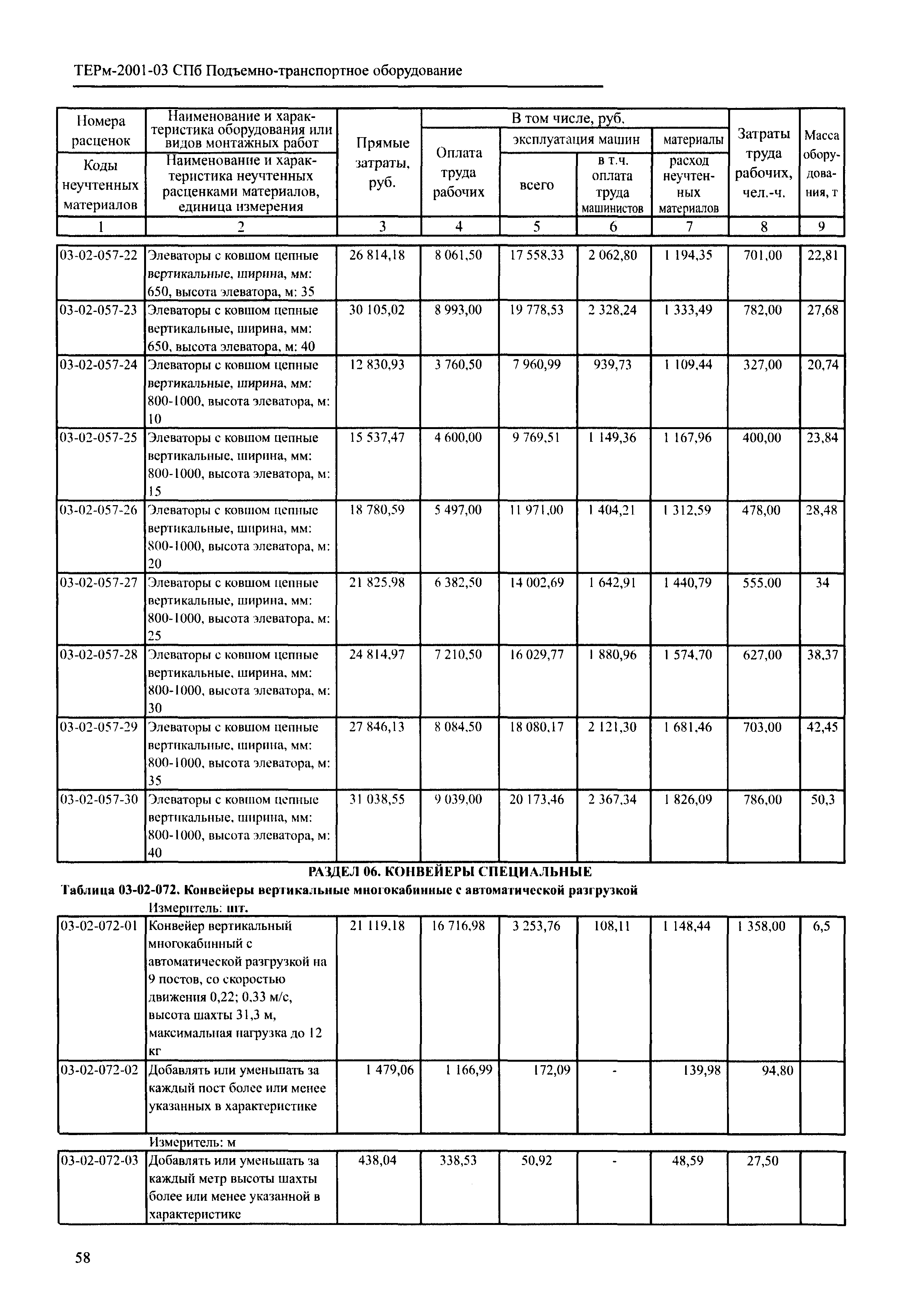 ТЕРм 2001-03 СПб