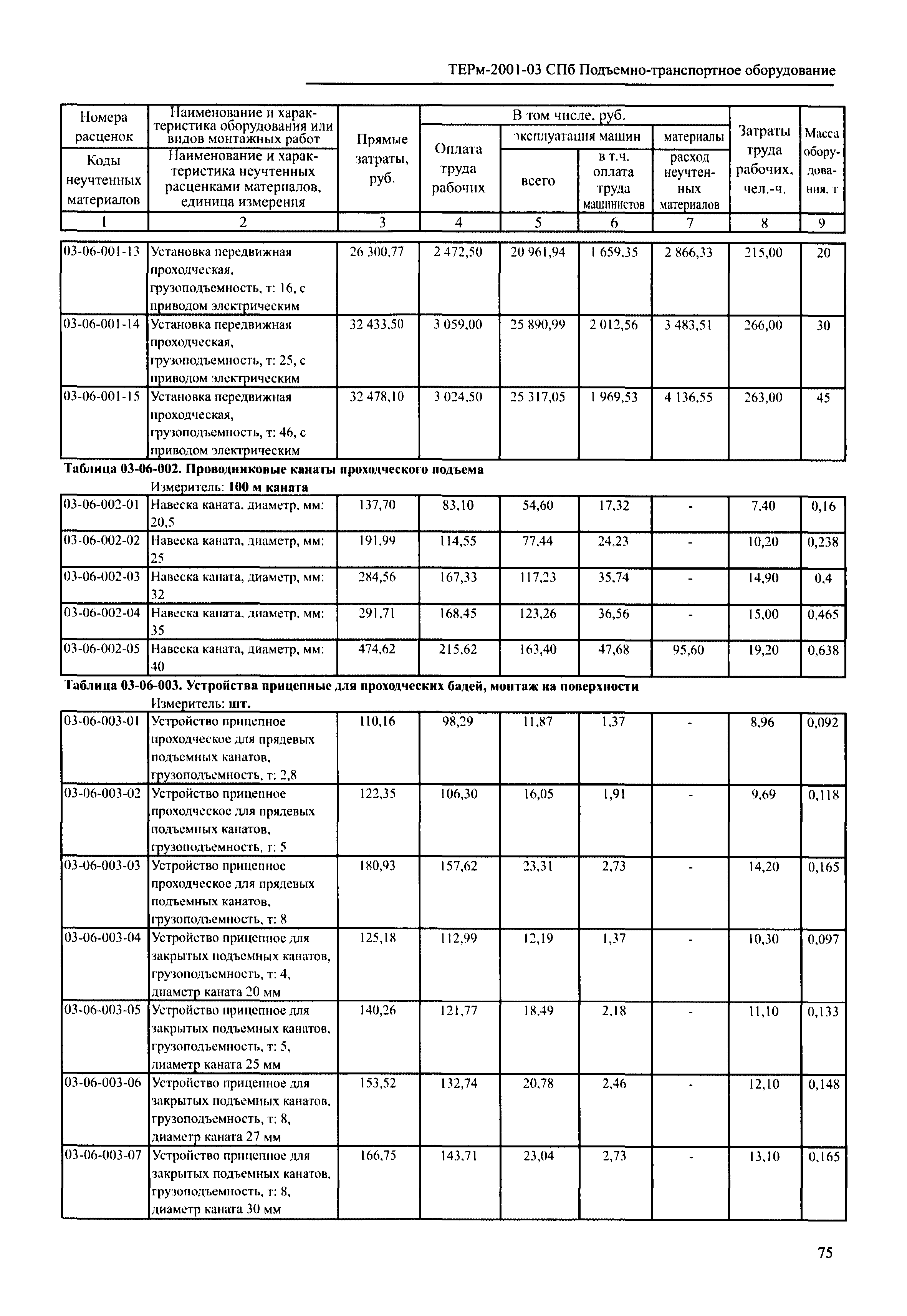 ТЕРм 2001-03 СПб