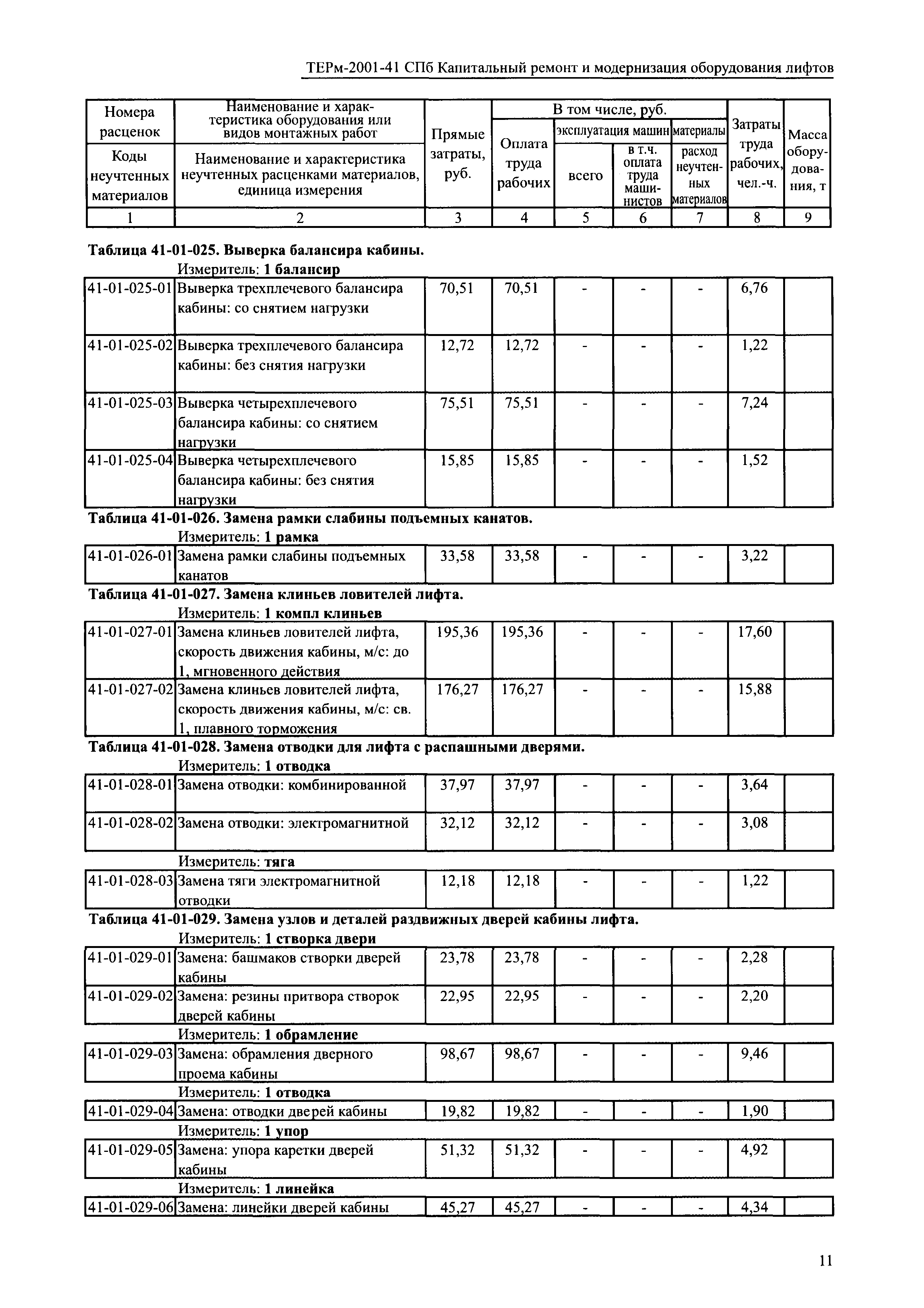 ТЕРм 2001-41 СПб