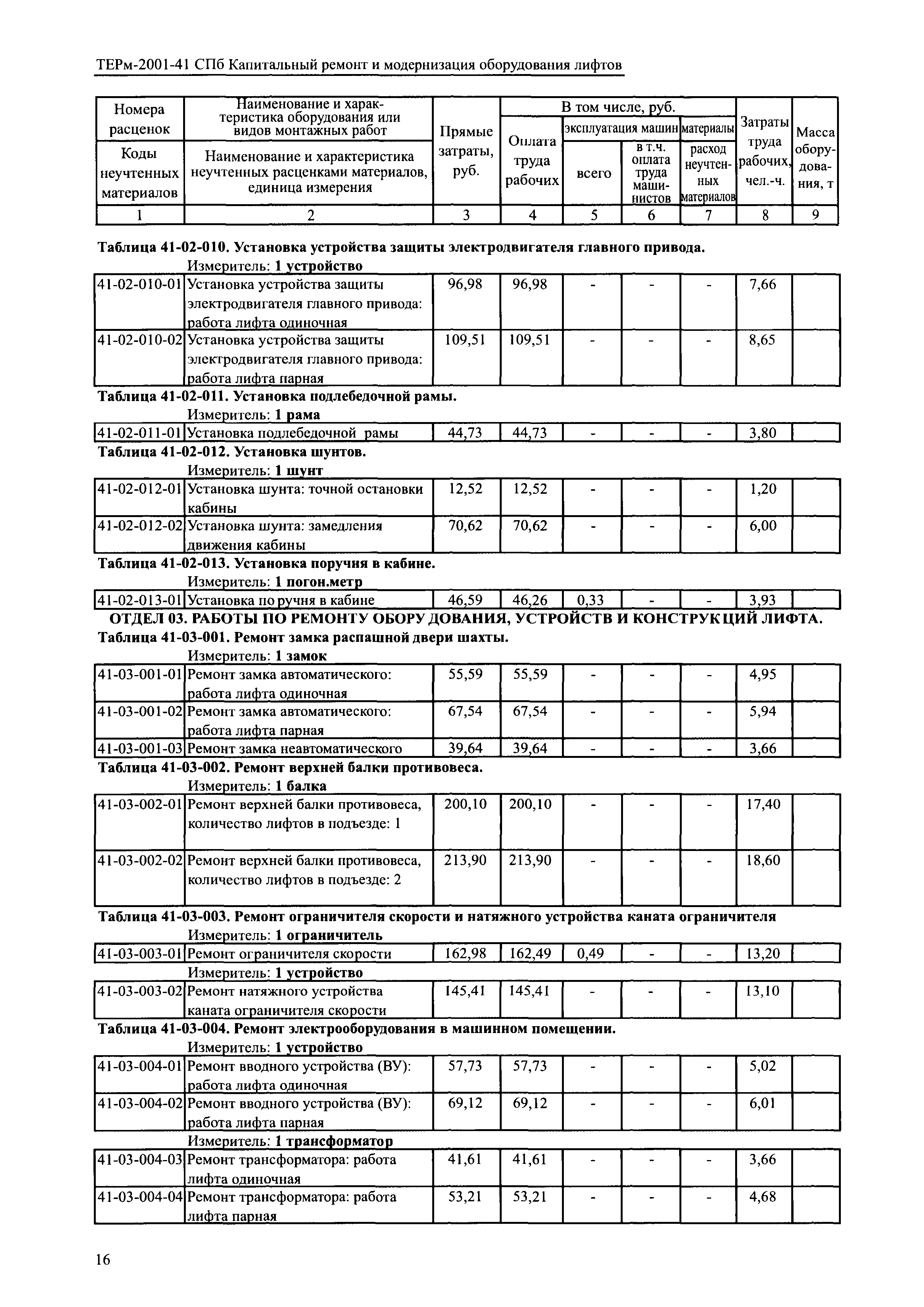 ТЕРм 2001-41 СПб