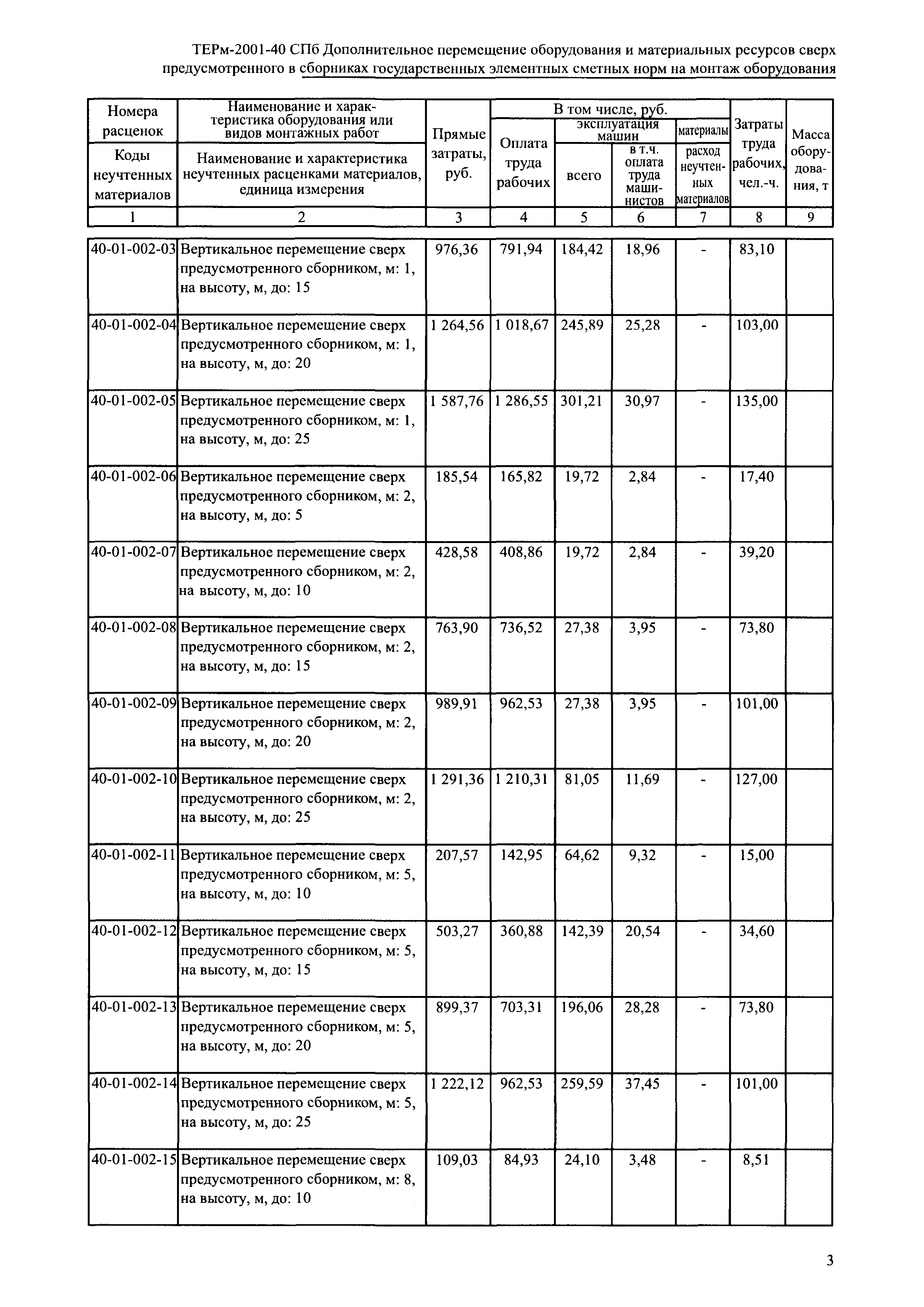 ТЕРм 2001-40 СПб