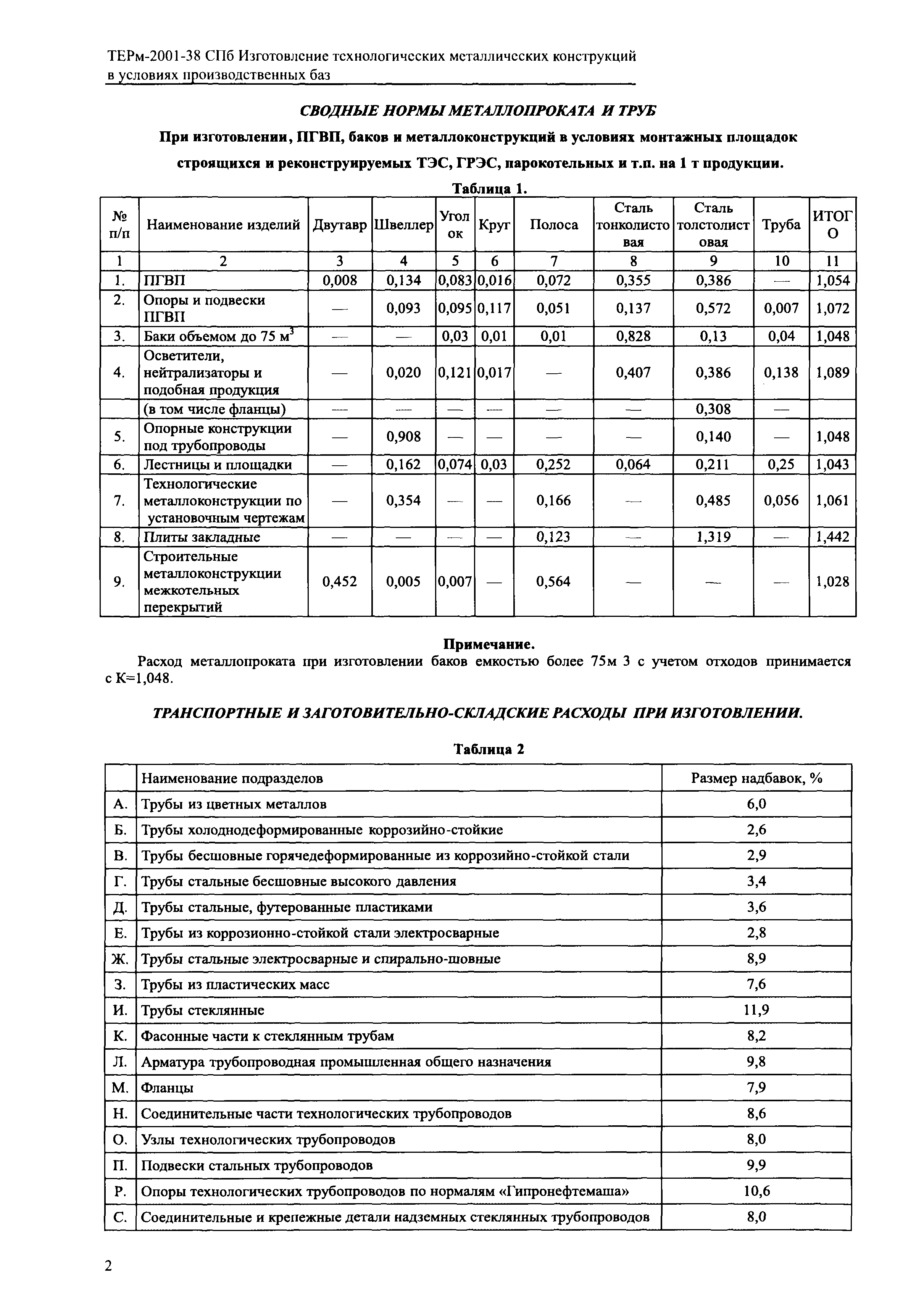 ТЕРм 2001-38 СПб