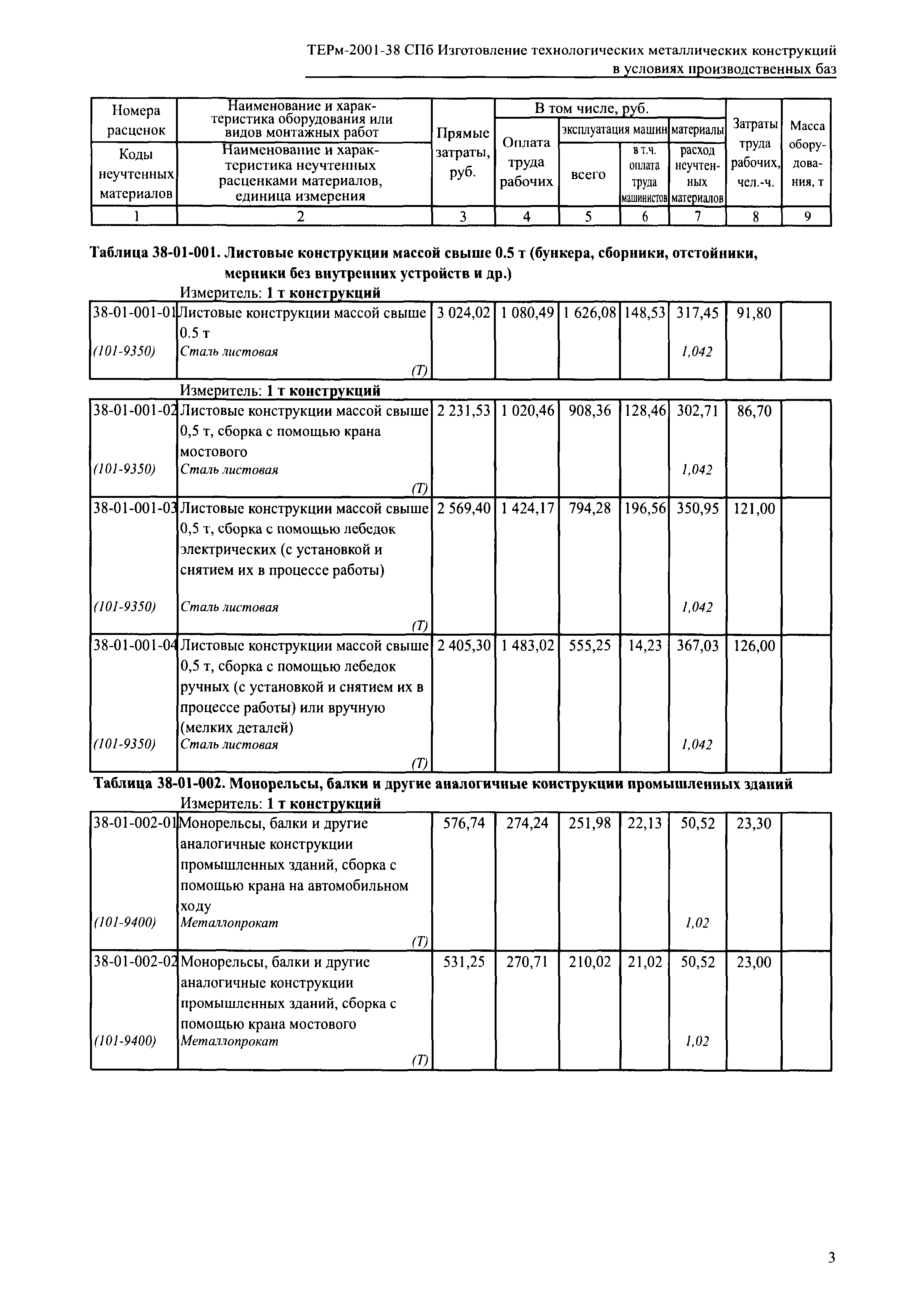 ТЕРм 2001-38 СПб